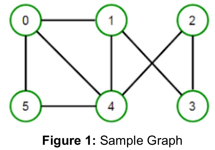 (PDF) A Solution to Graph Coloring Problem Using Genetic Algorithm