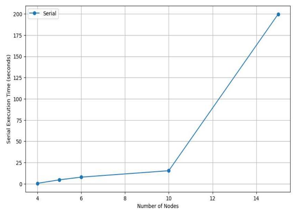 (PDF) A Solution to Graph Coloring Problem Using Genetic Algorithm