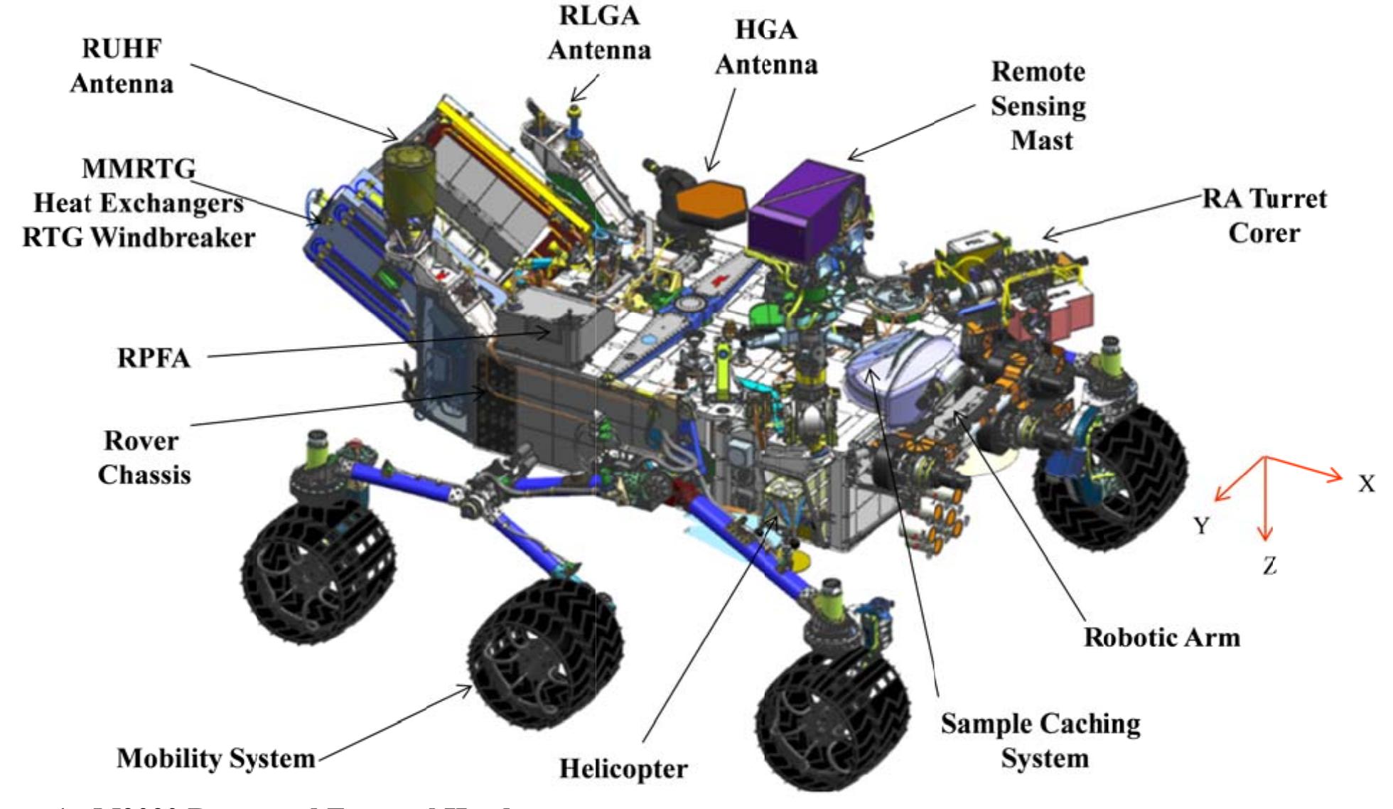 (PDF) Preliminary Surface Thermal Design of the Mars 2020 Rover