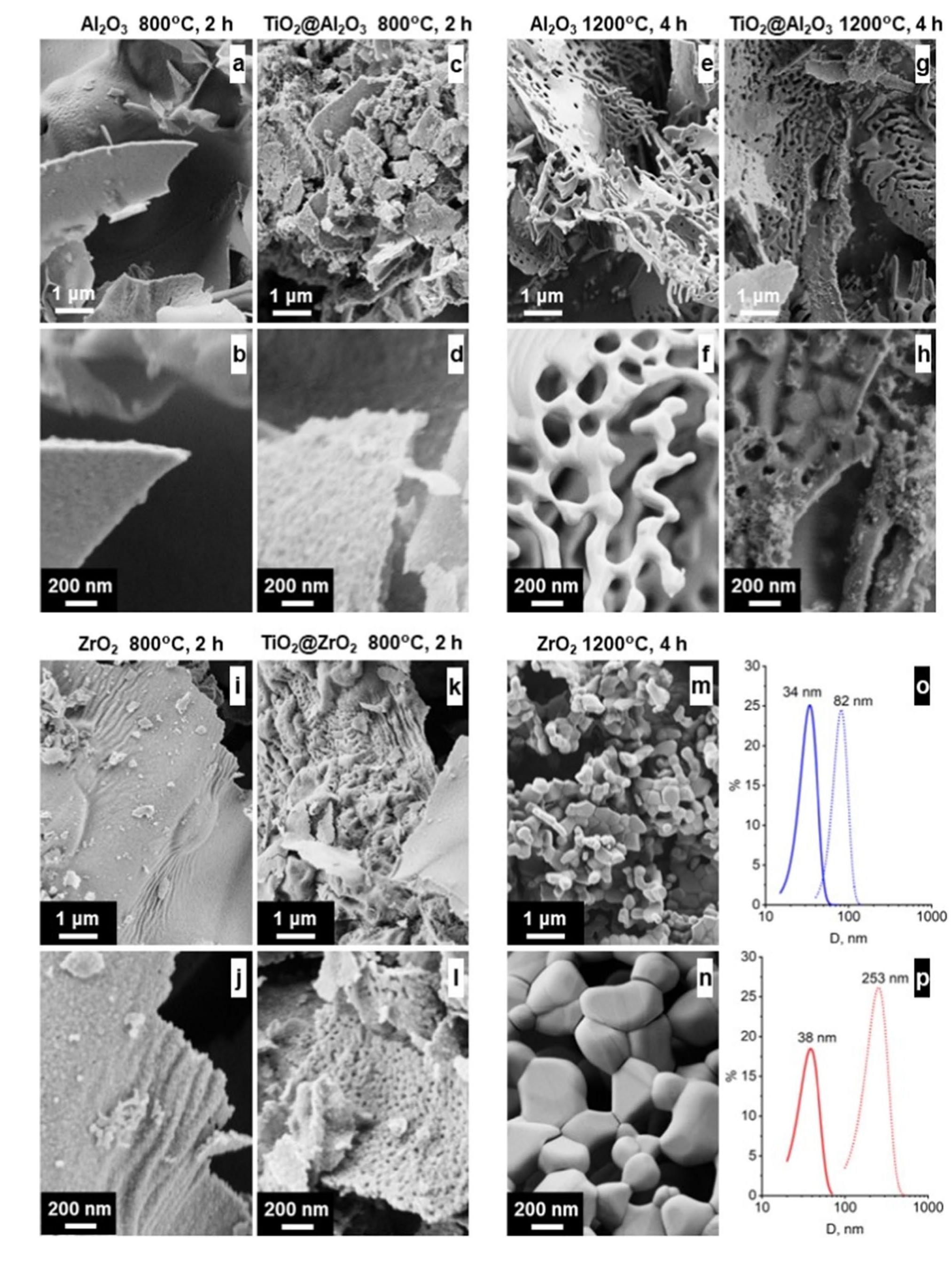(PDF) A novel approach to making composite photocatalyst by peroxide ...