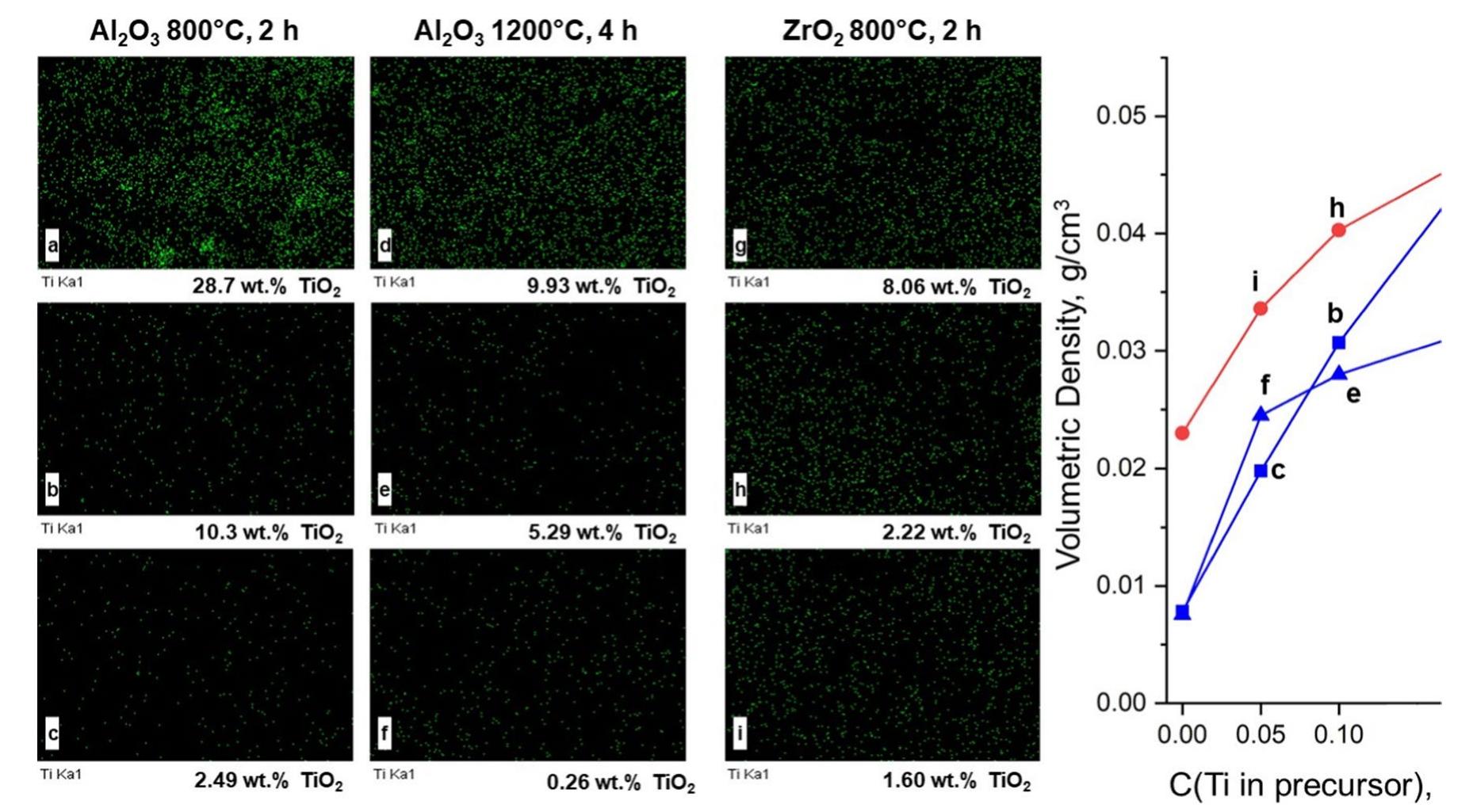 (PDF) A novel approach to making composite photocatalyst by peroxide ...