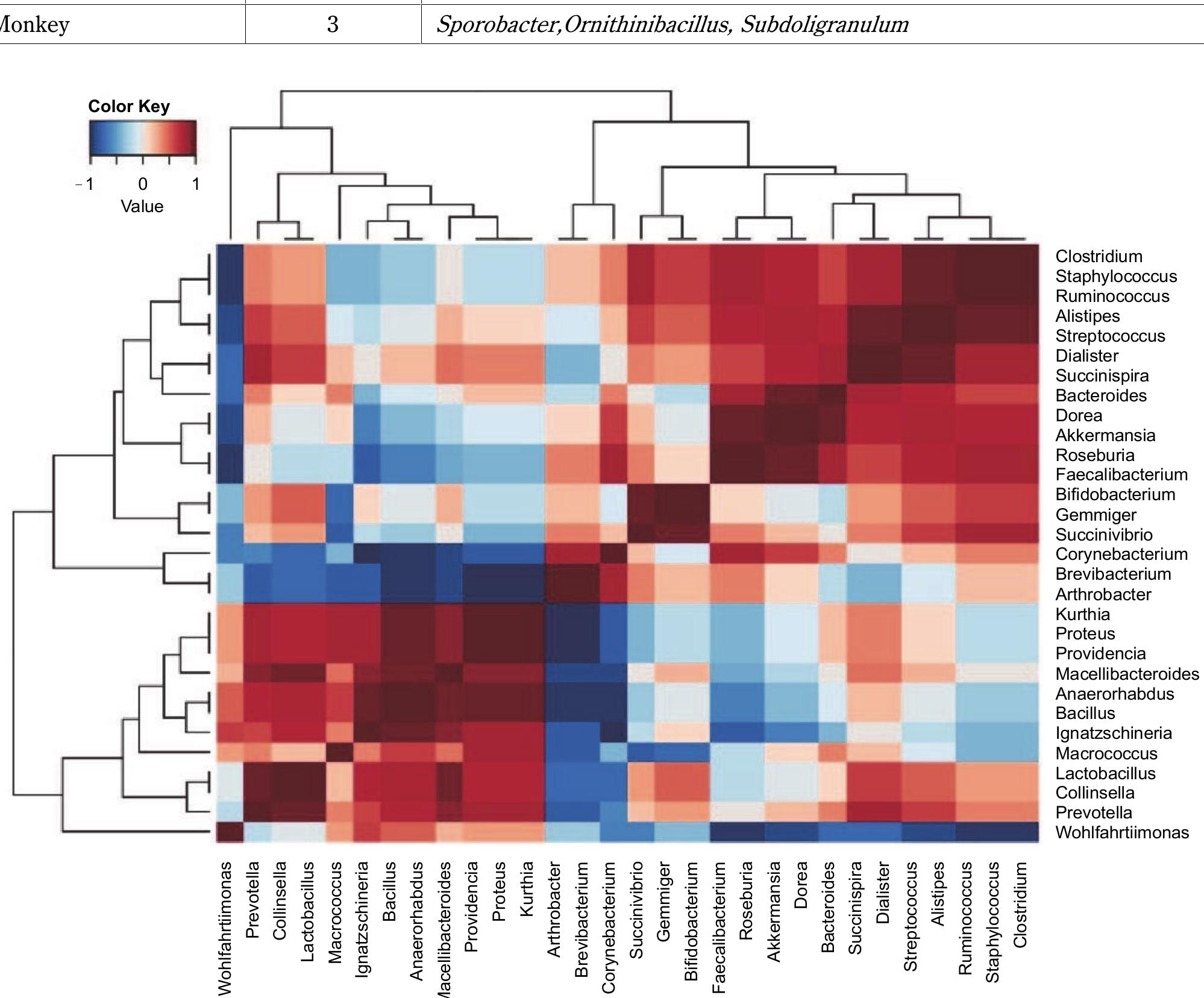 (PDF) Assessing the microbial diversity and proximate composition of ...