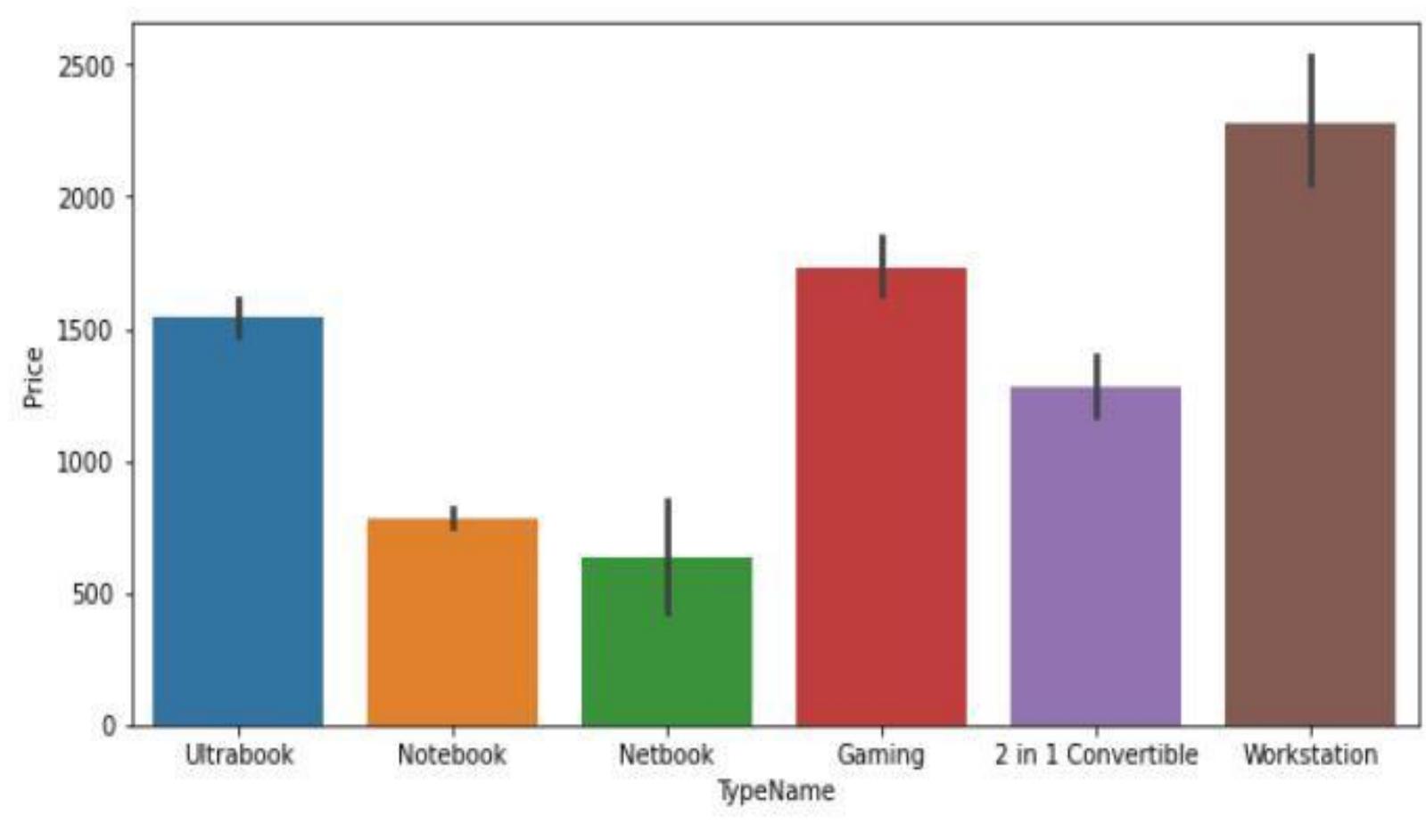 Figure 1 - from Gcpr on aub