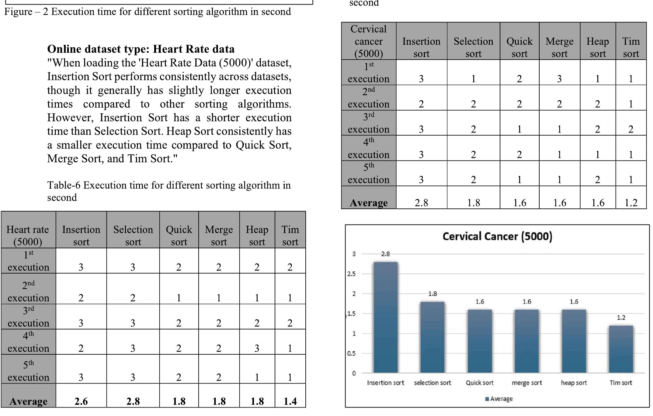 (PDF) PYTHON BASED PERFORMANCE EVALUATION OF SORTING ALGORITHM USING ...
