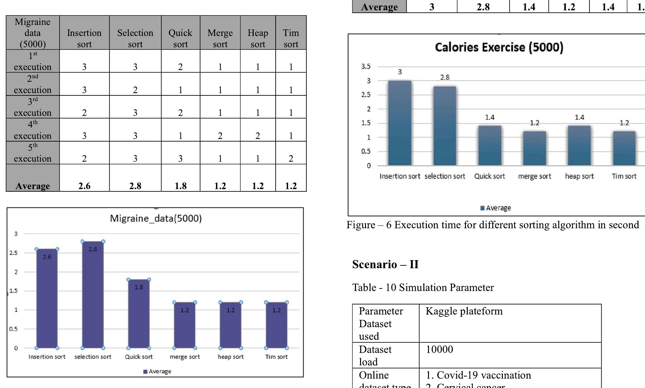 (PDF) PYTHON BASED PERFORMANCE EVALUATION OF SORTING ALGORITHM USING ...
