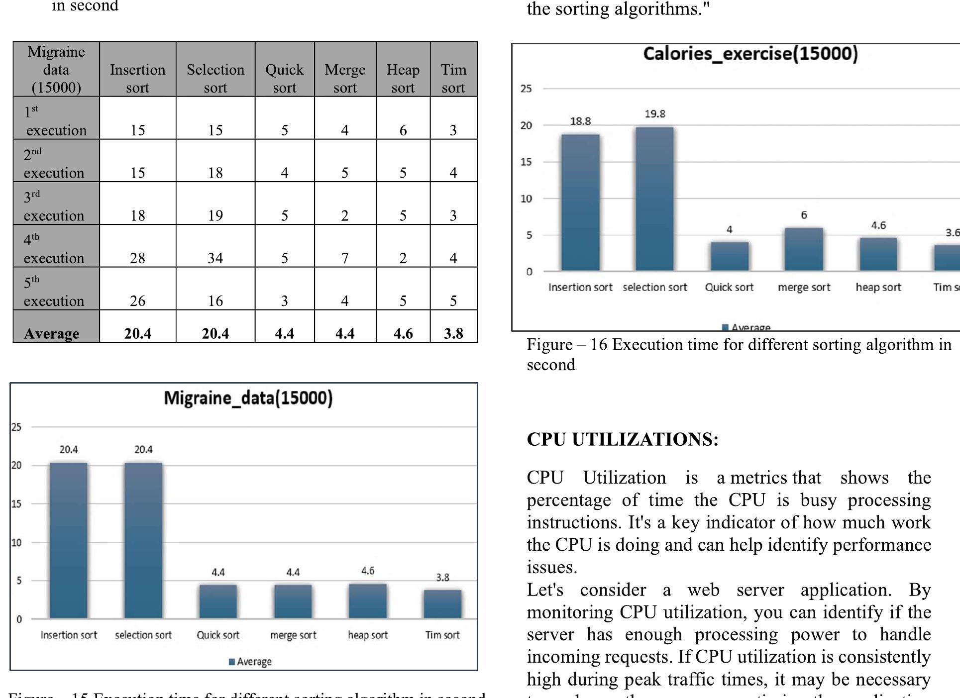 (PDF) PYTHON BASED PERFORMANCE EVALUATION OF SORTING ALGORITHM USING ...