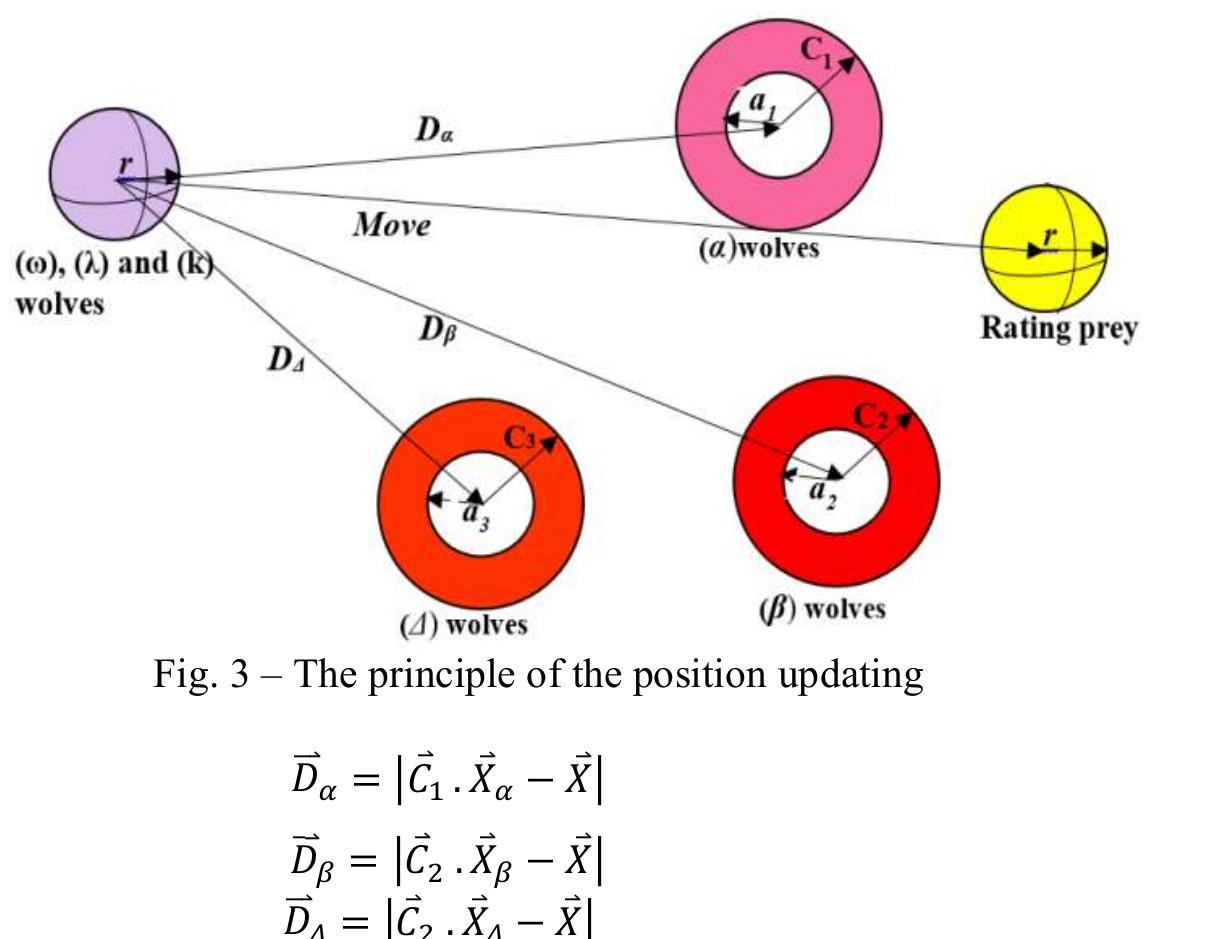(PDF) Optimal PID controllers design for discharge pressure-temperature ...