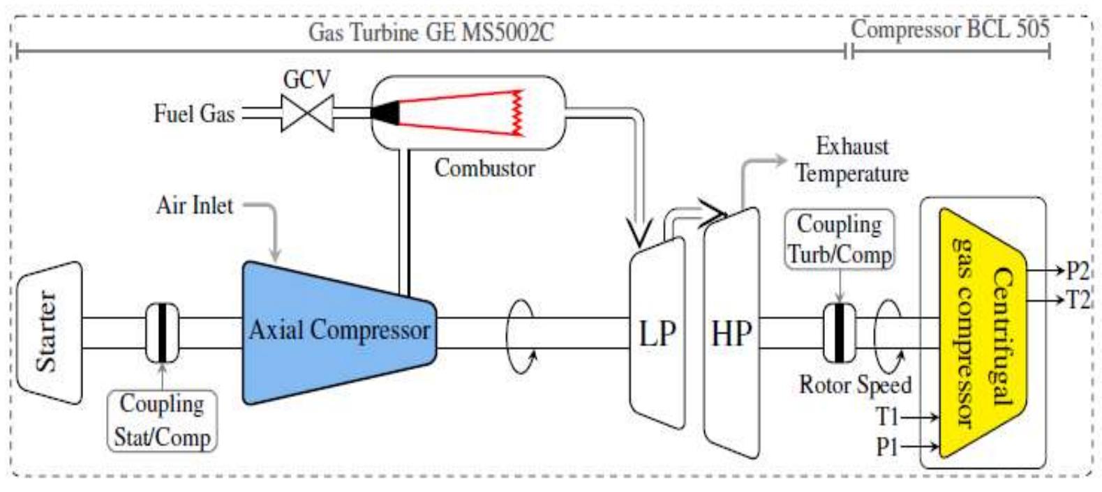 Compressor Machine Pnid (PDF) Optimal PID controllers design for discharge pressure-temperature ...