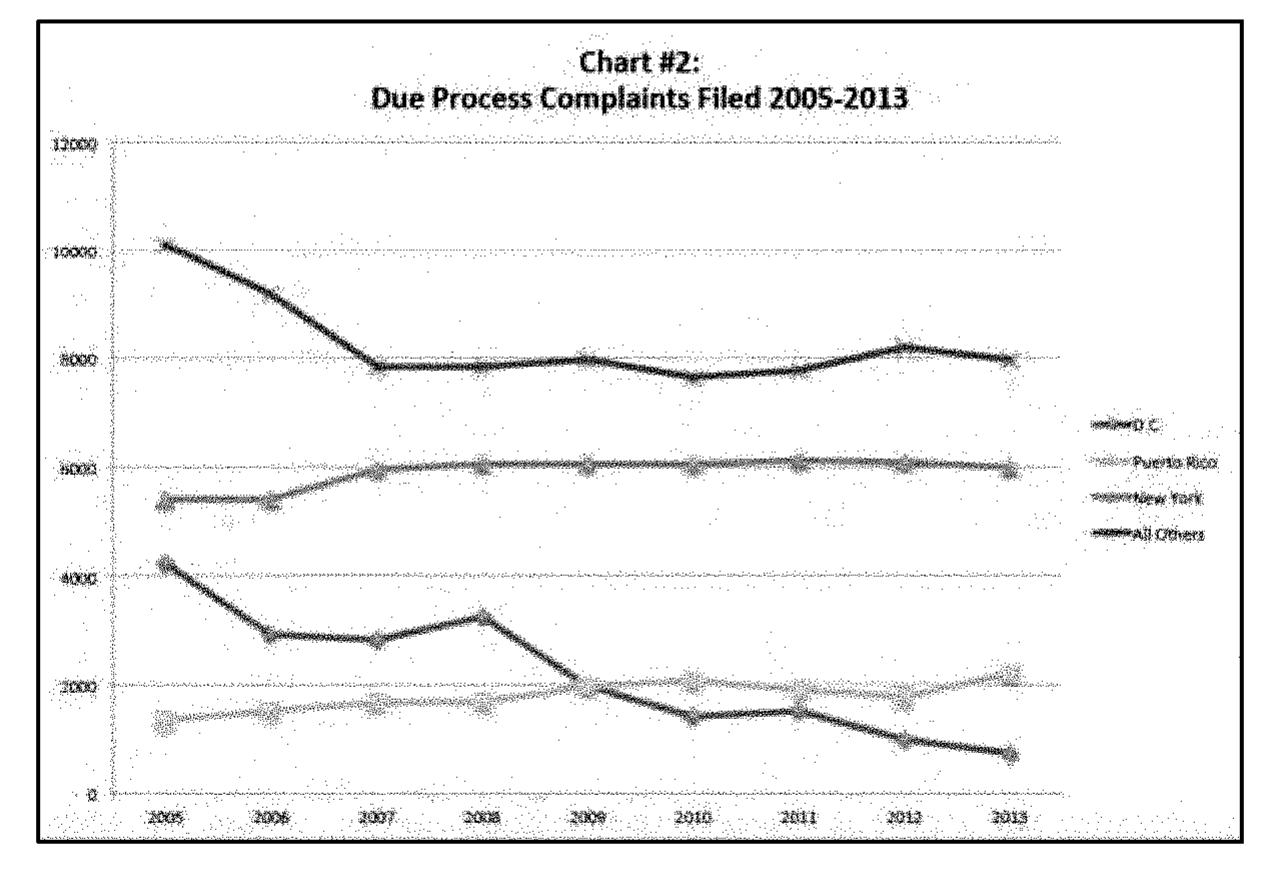 (PDF) Are There Too Many Due Process Cases? An Examination of ...