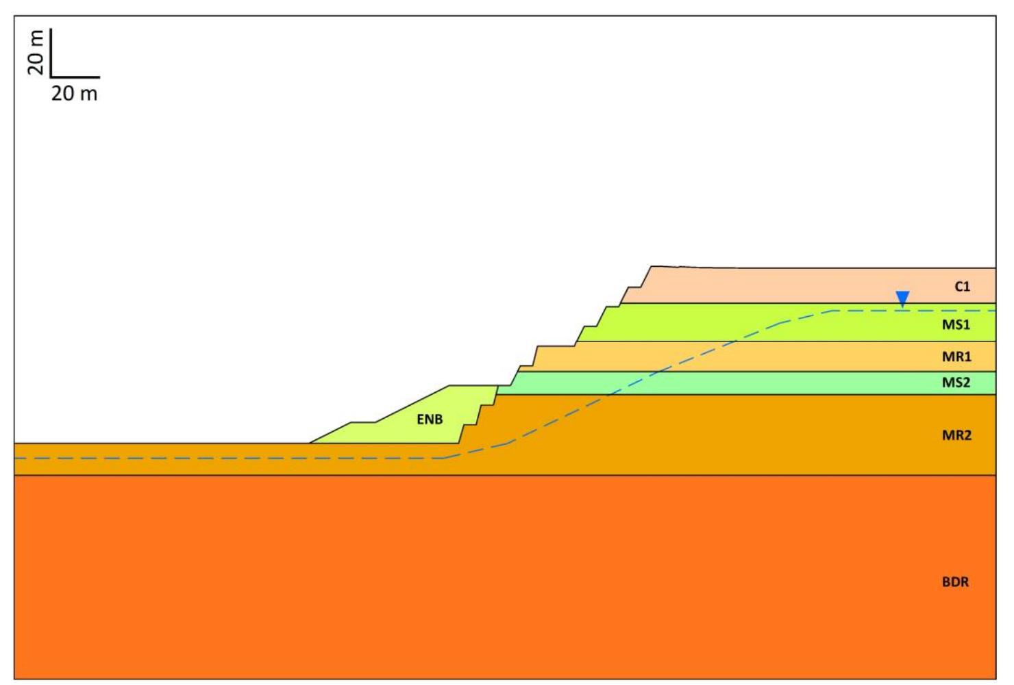 Figure 1 - from Inter-ramp and bench design of open-pit