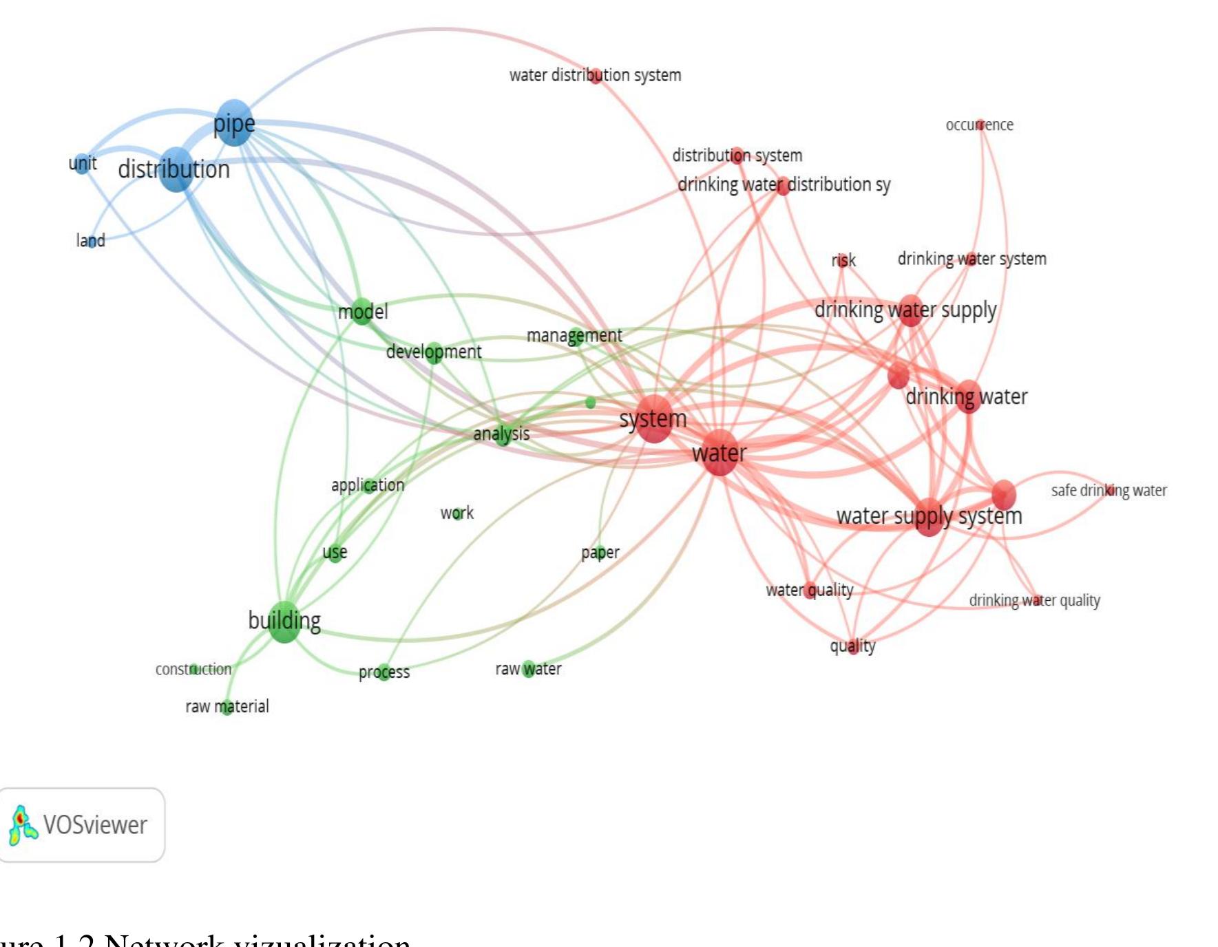 (PDF) Development of a Superstructure Optimization Model in an ...