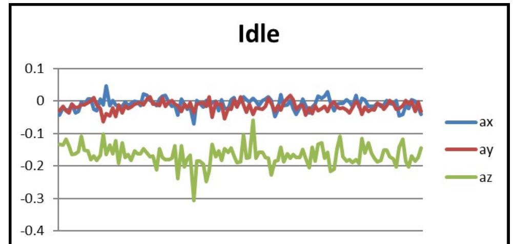 (PDF) Machine Learning Based Smartphone Screen GestureRecognition Using ...