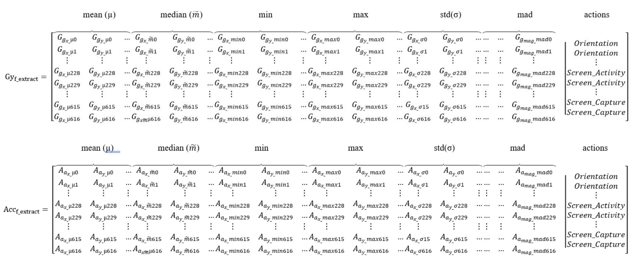 (PDF) Machine Learning Based Smartphone Screen GestureRecognition Using ...