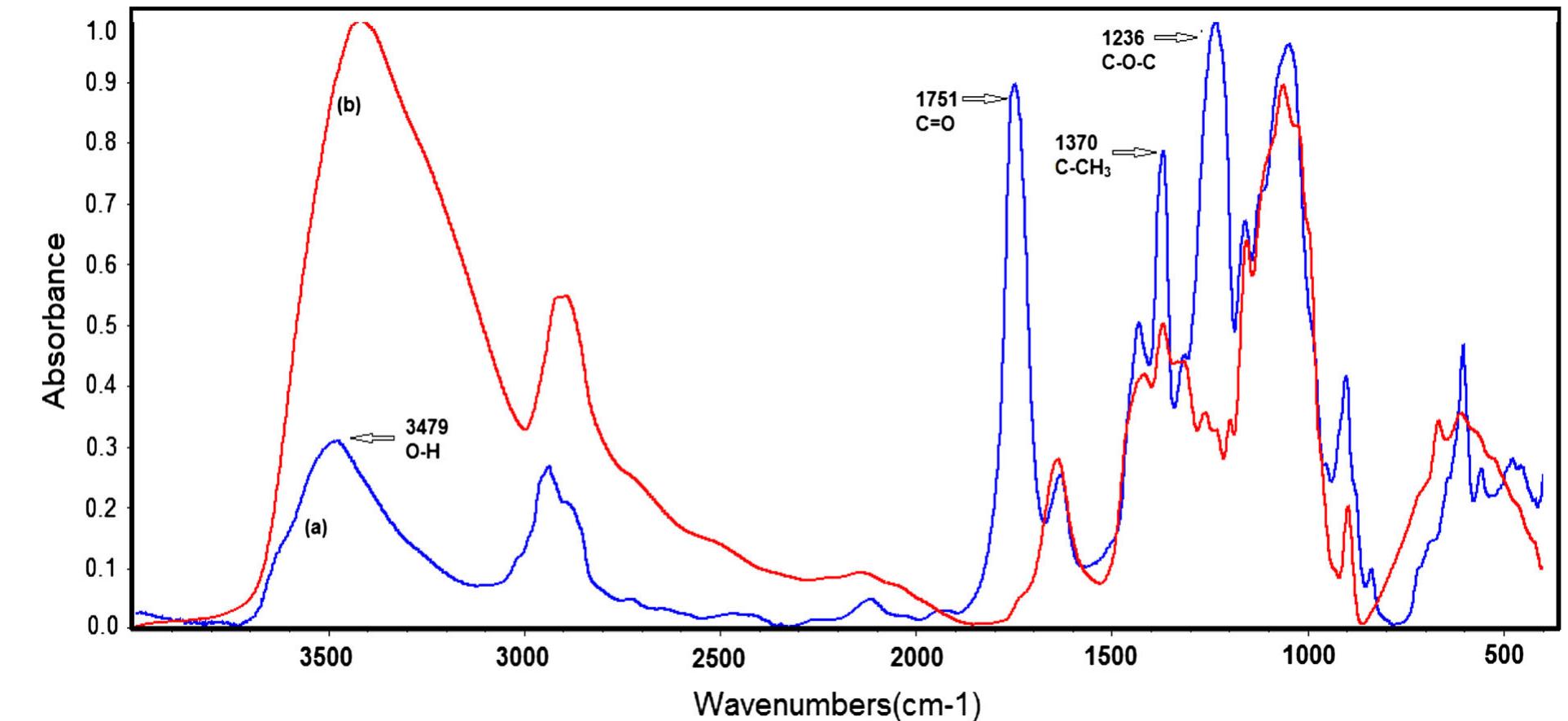 Figure 2 - from Carbon black enhanced conductivity, carbon
