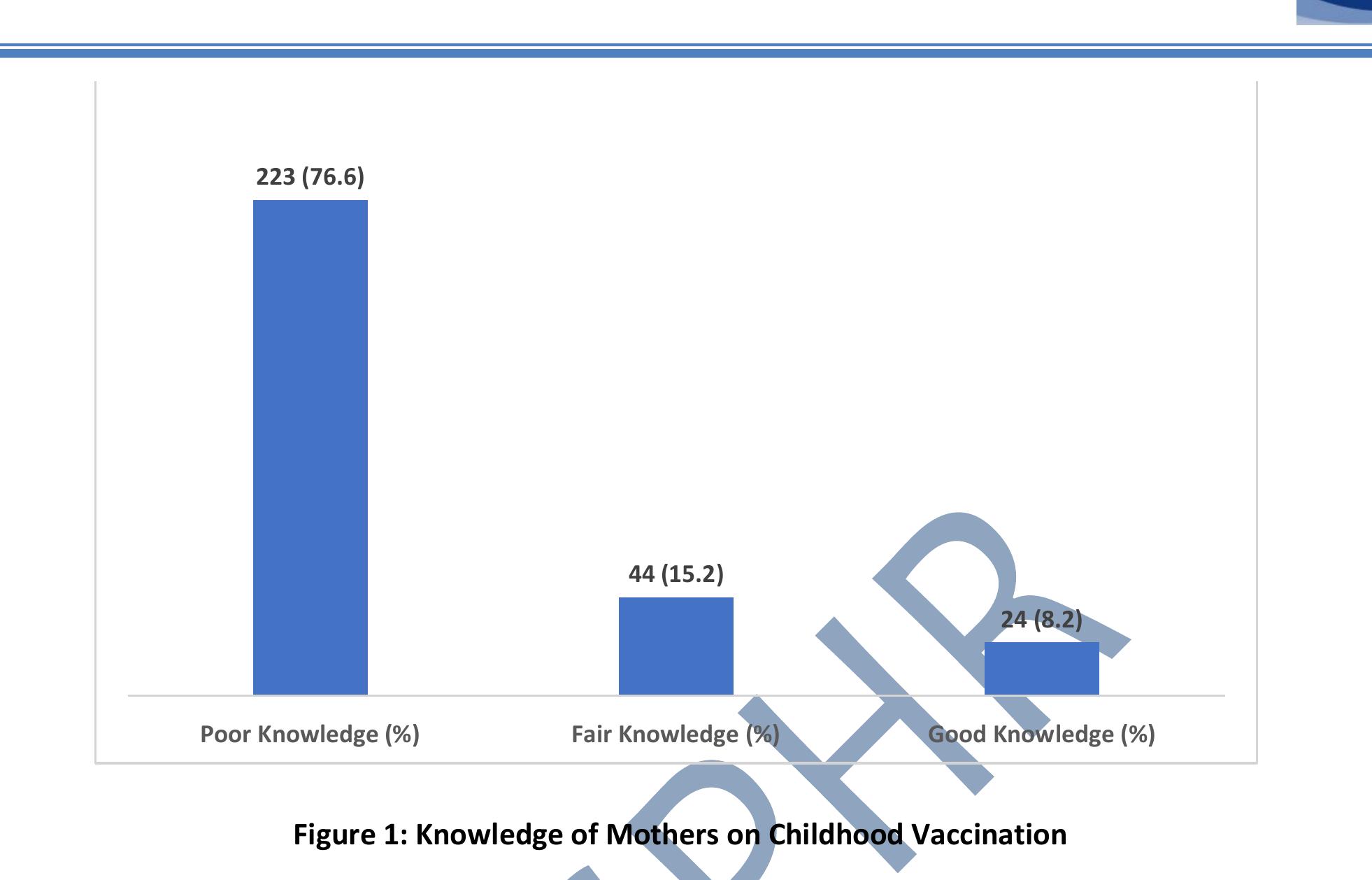 (PDF) KNOWLEDGE, ATTITUDES AND PRACTICES OF MOTHERS TOWARDS CHILDHOOD ...