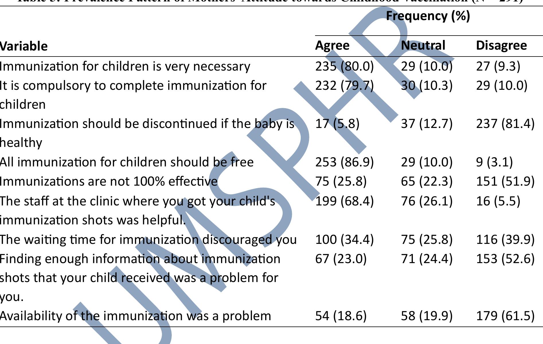 (PDF) KNOWLEDGE, ATTITUDES AND PRACTICES OF MOTHERS TOWARDS CHILDHOOD ...