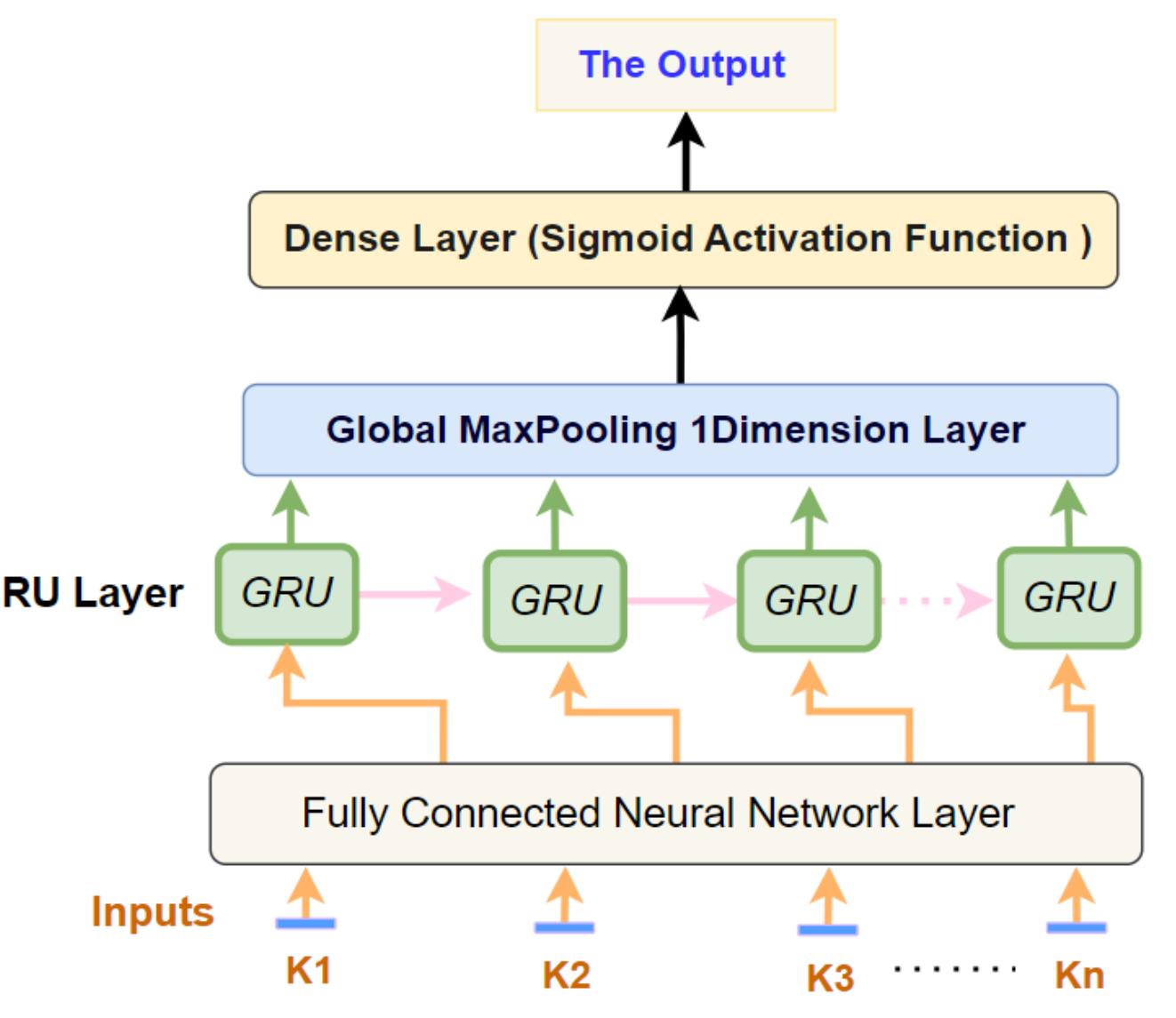 (PDF) Advanced Deep Learning Model for Predicting the Academic ...