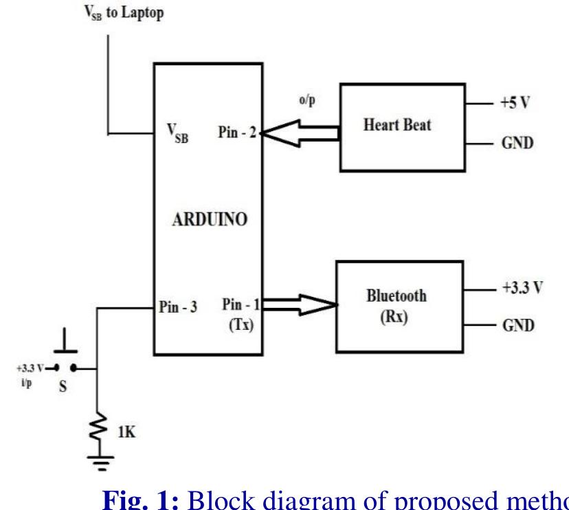 The arduino uno [7-9] is an atmega 328 microcontroller