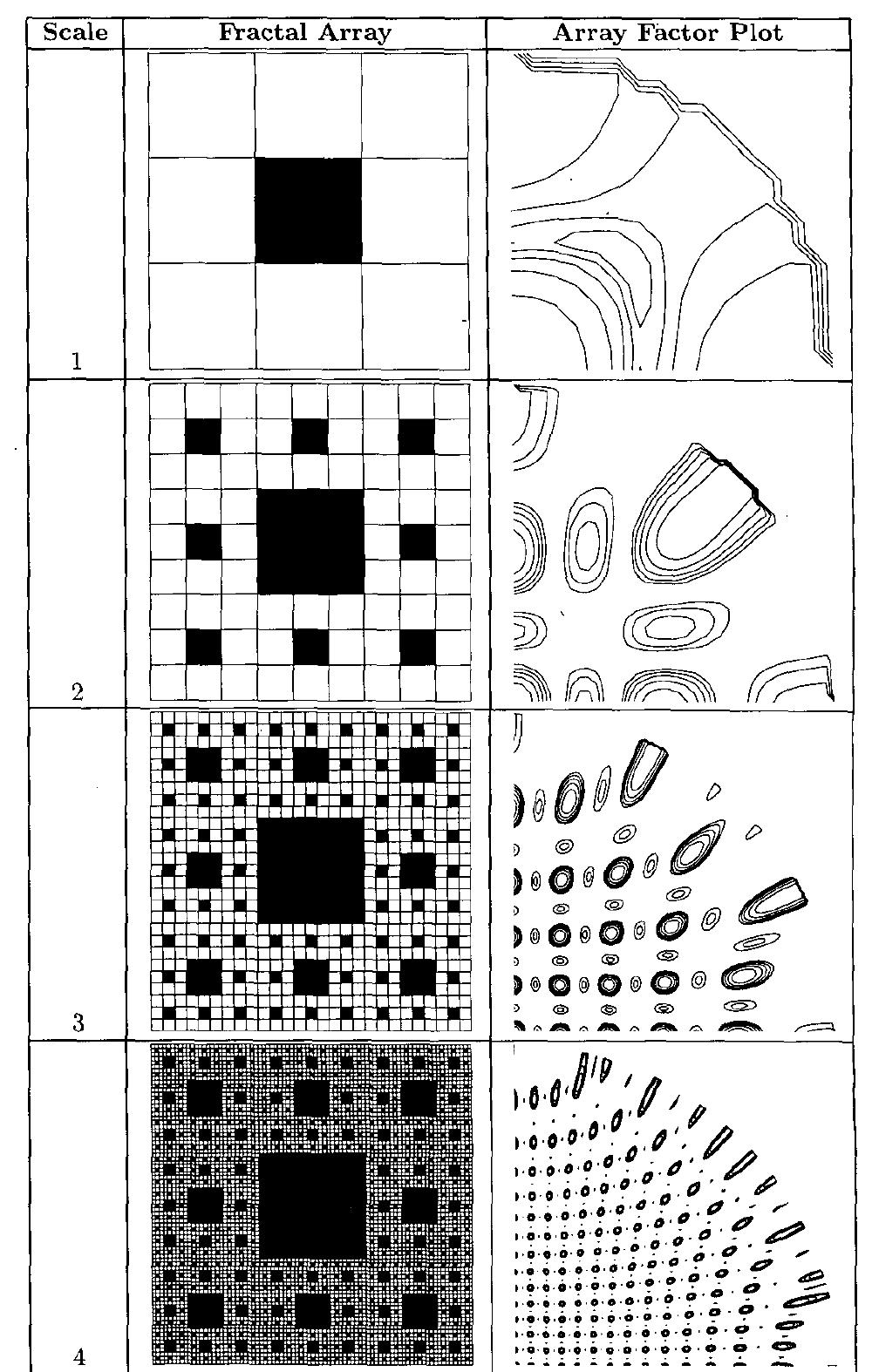 (PDF) Fractal antenna engineering: the theory and design of fractal ...