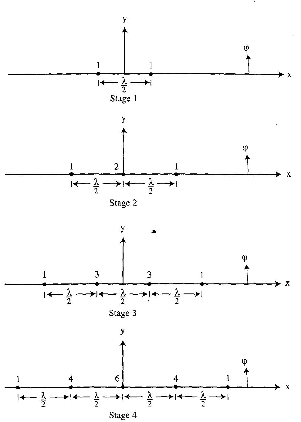 (PDF) Fractal antenna engineering: the theory and design of fractal ...