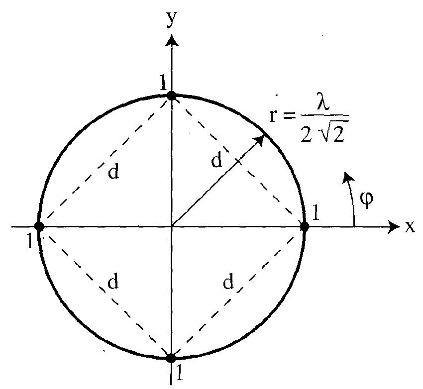 (PDF) Fractal antenna engineering: the theory and design of fractal ...