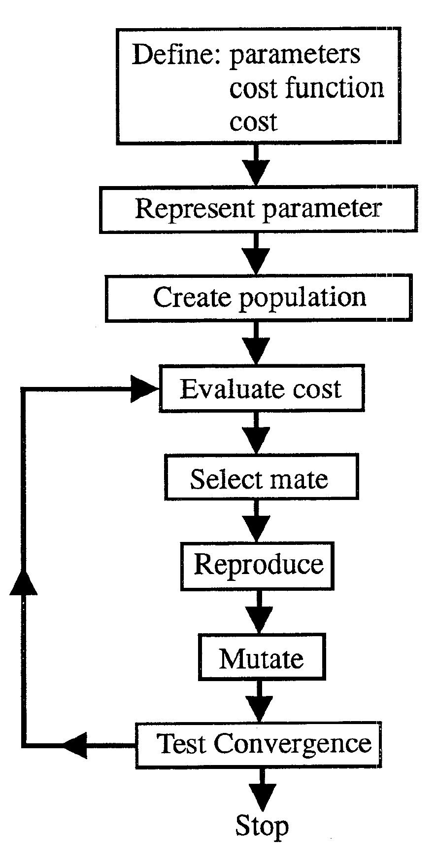 (PDF) Genetic algorithm design of antenna arrays