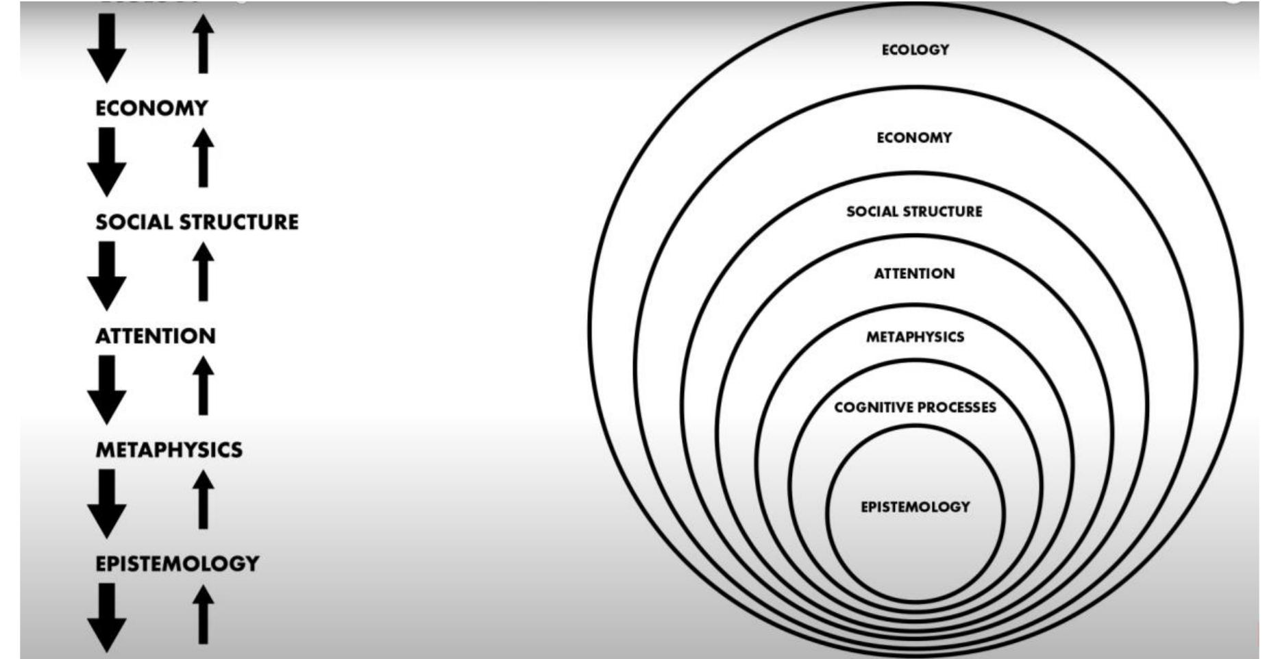 (PDF) How Culture Affects Design: Eastern And Western