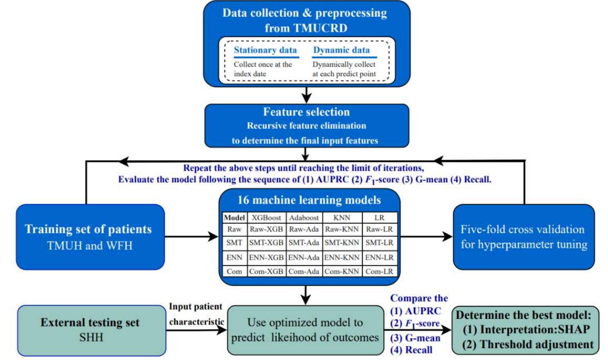 (PDF) Explainable Machine Learning Techniques To Predict Amiodarone ...
