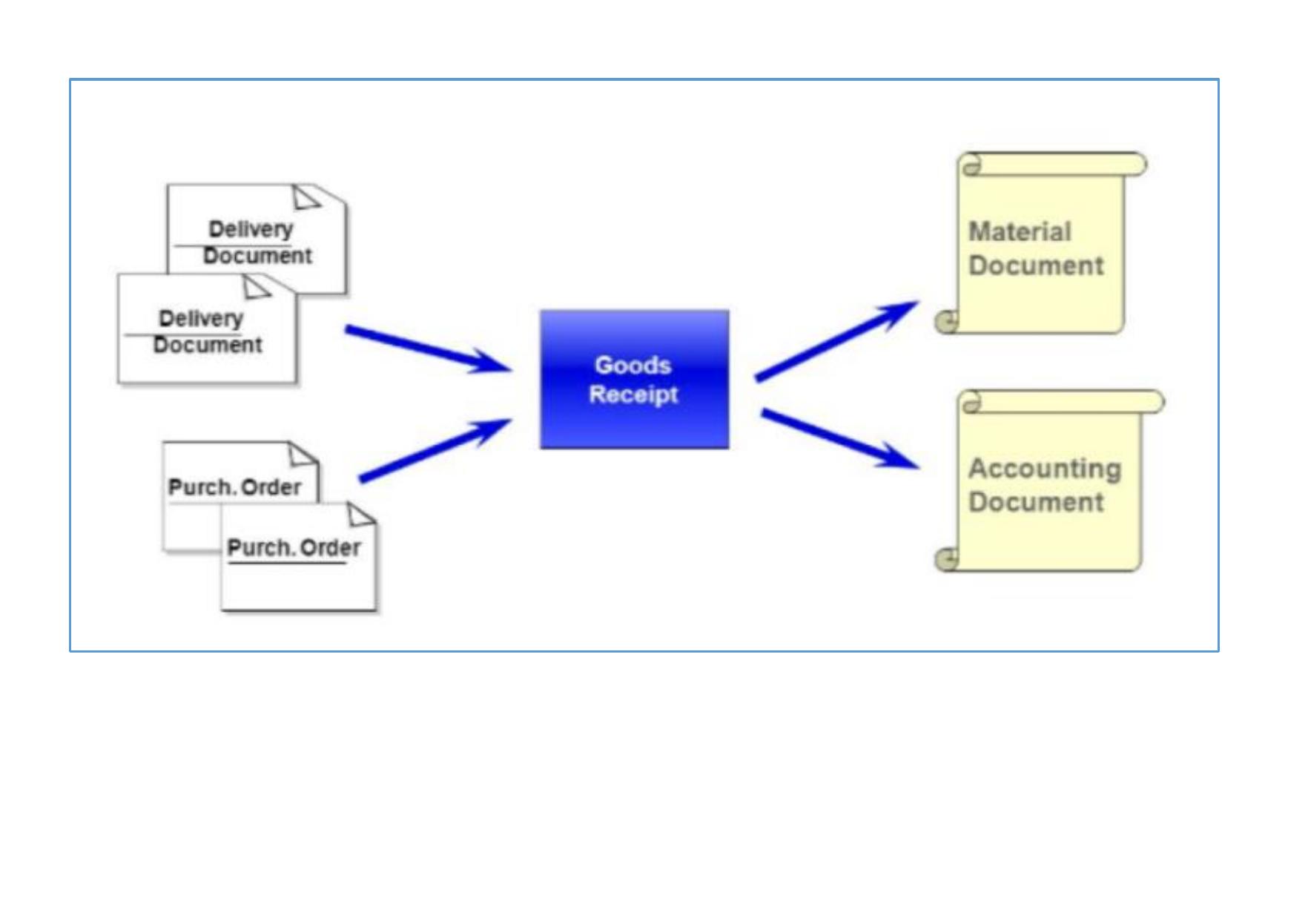 Inventory Inward Process (PDF) Supply Chain Automation and Optimization of Warehouses Inward Process