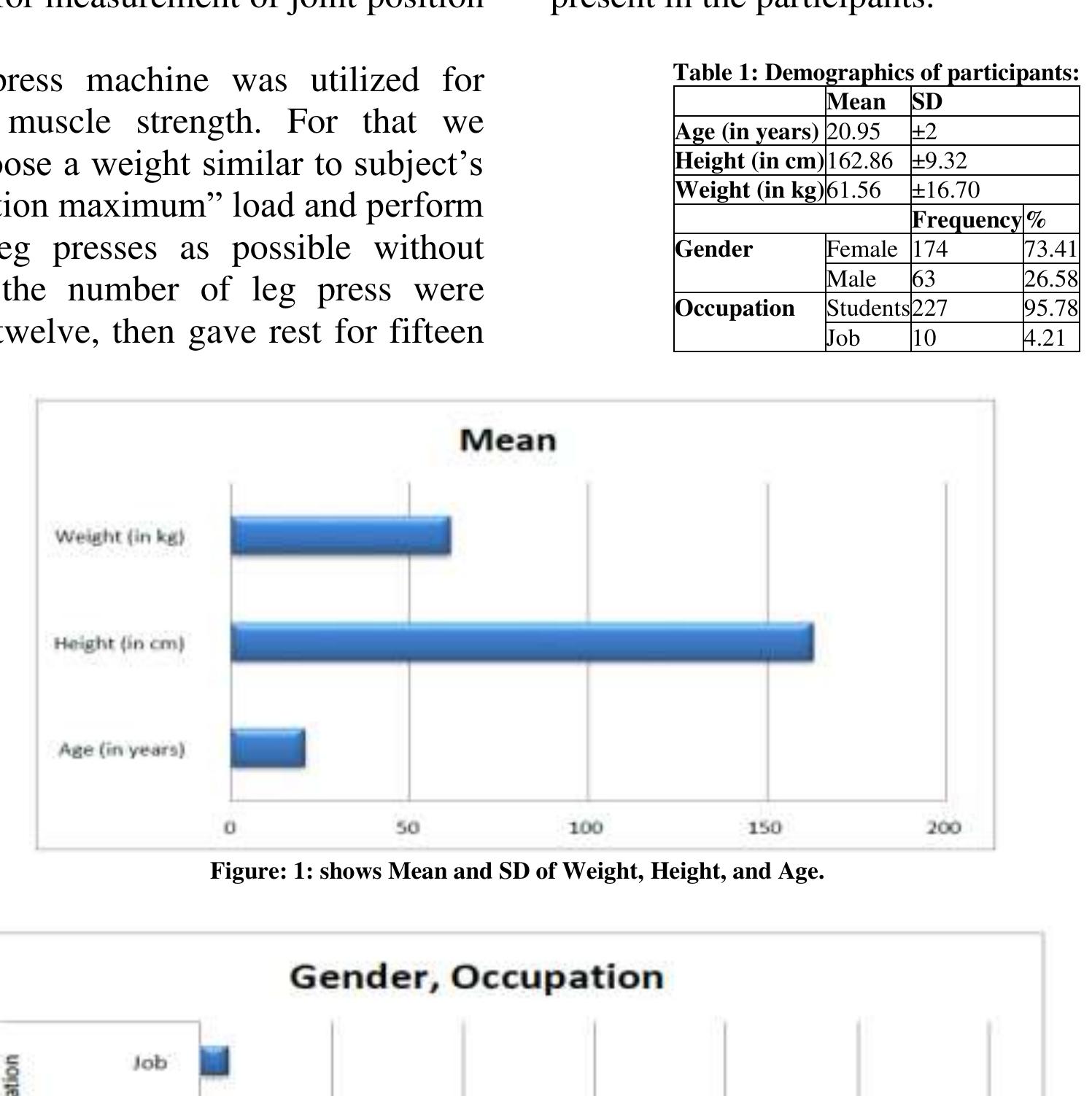 Figure 1 - Prevalence of the Knee Osteoarthritis Risk