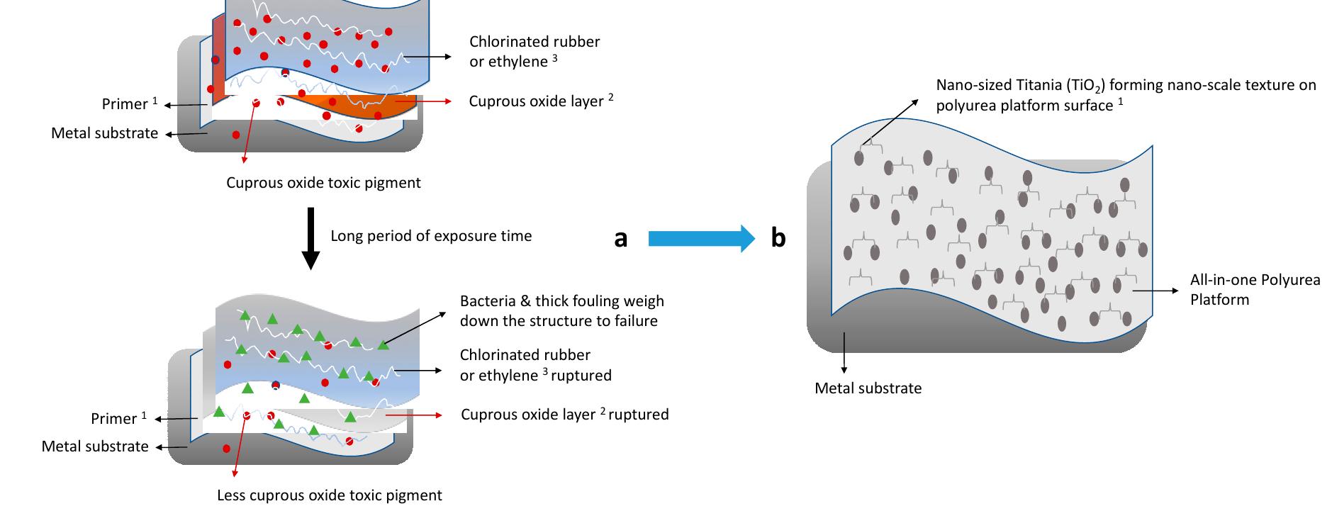 Paint Rupture Figure 1 - from Preparation and Formula Analysis of
