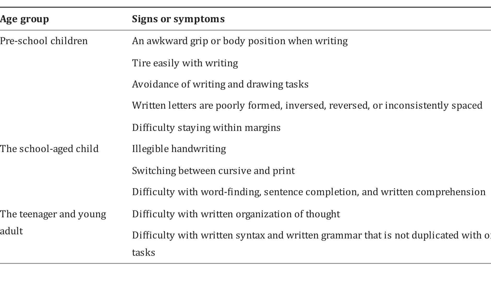 (PDF) Disorder of written expression and dysgraphia: definition ...