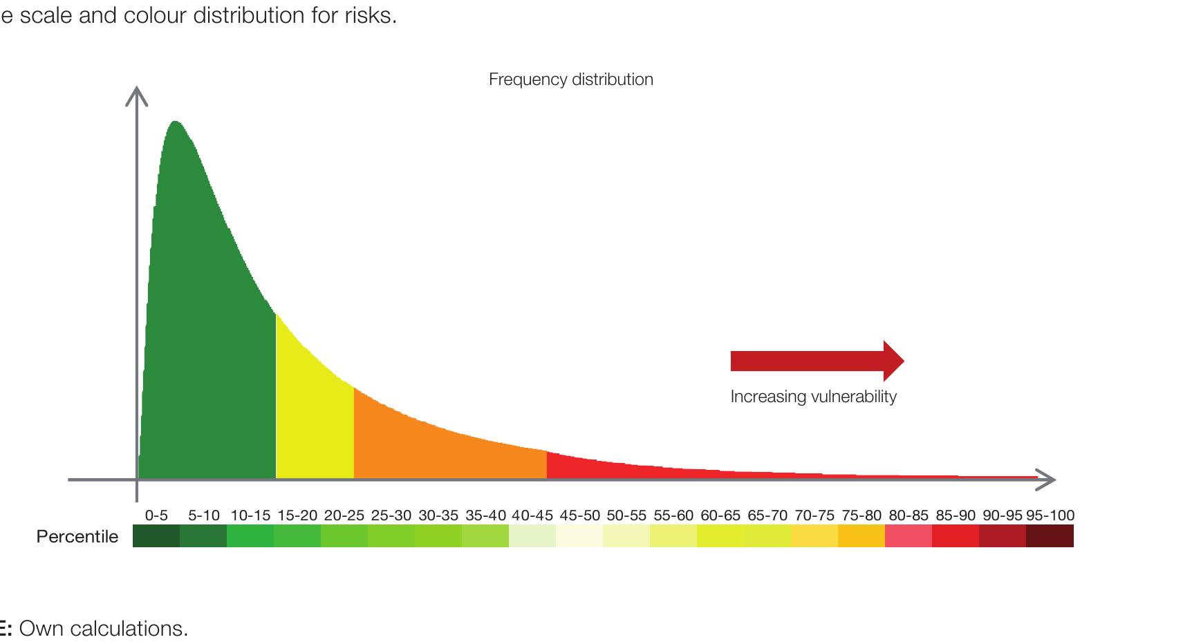 Figure 2 - from A GPS Navigator to Monitor Risks in Emerging