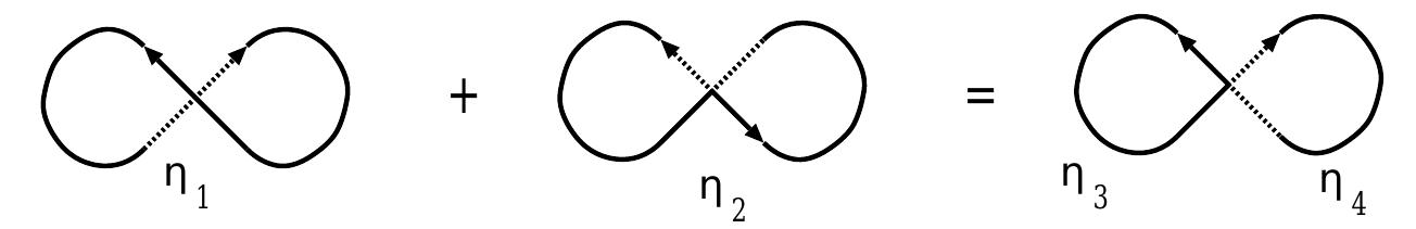 Schematic depiction of the first identity used to determine
