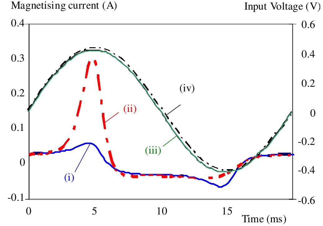Figure 4 - from Effect of DC Voltage on Ac Magnetisation of