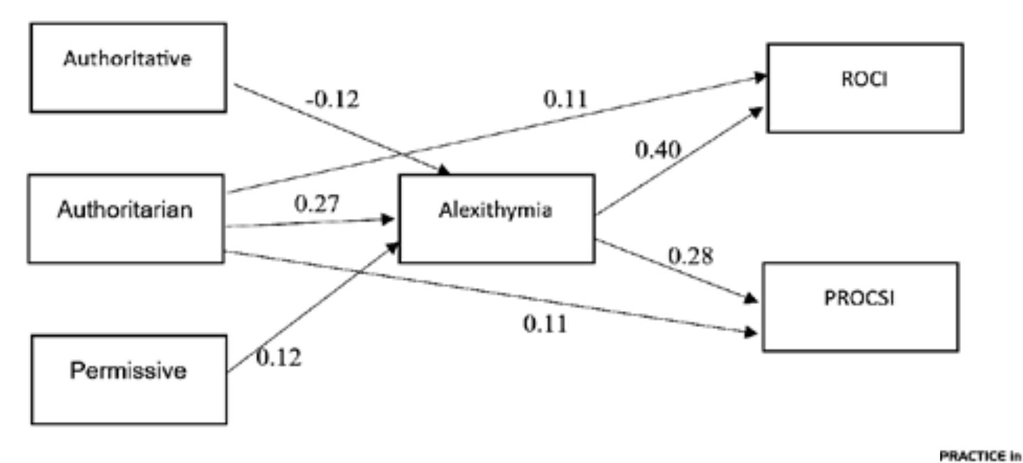 (PDF) Investigating Parenting Styles and Relationship Obsessive ...