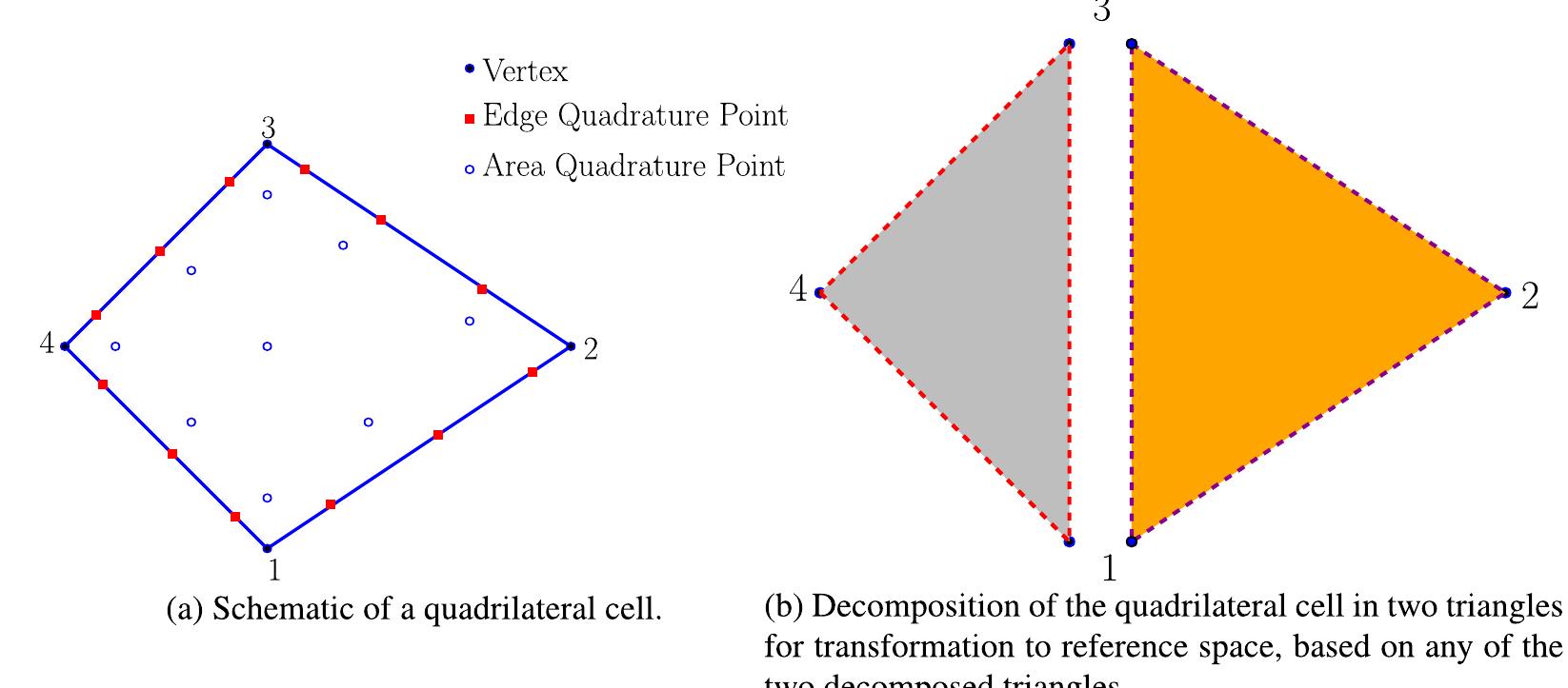 Reconstructive Triangle Figure 2 - from Pre-treatment of used cooking oils for the