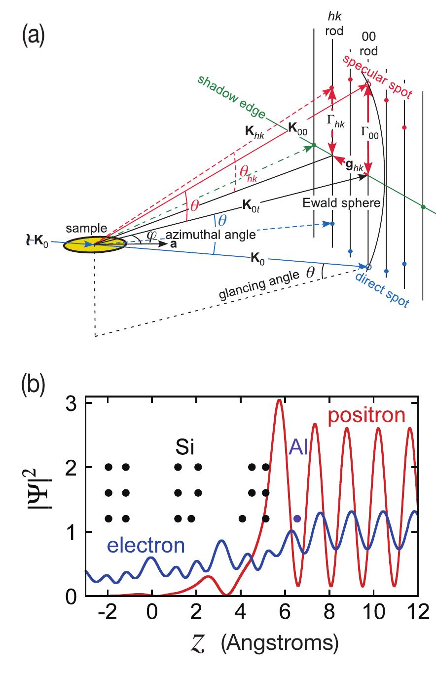 Diffraction Pattern Diagram Rheed Hd Image (PDF) sim-trhepd-rheed – Open-source simulator of total-reflection high ...
