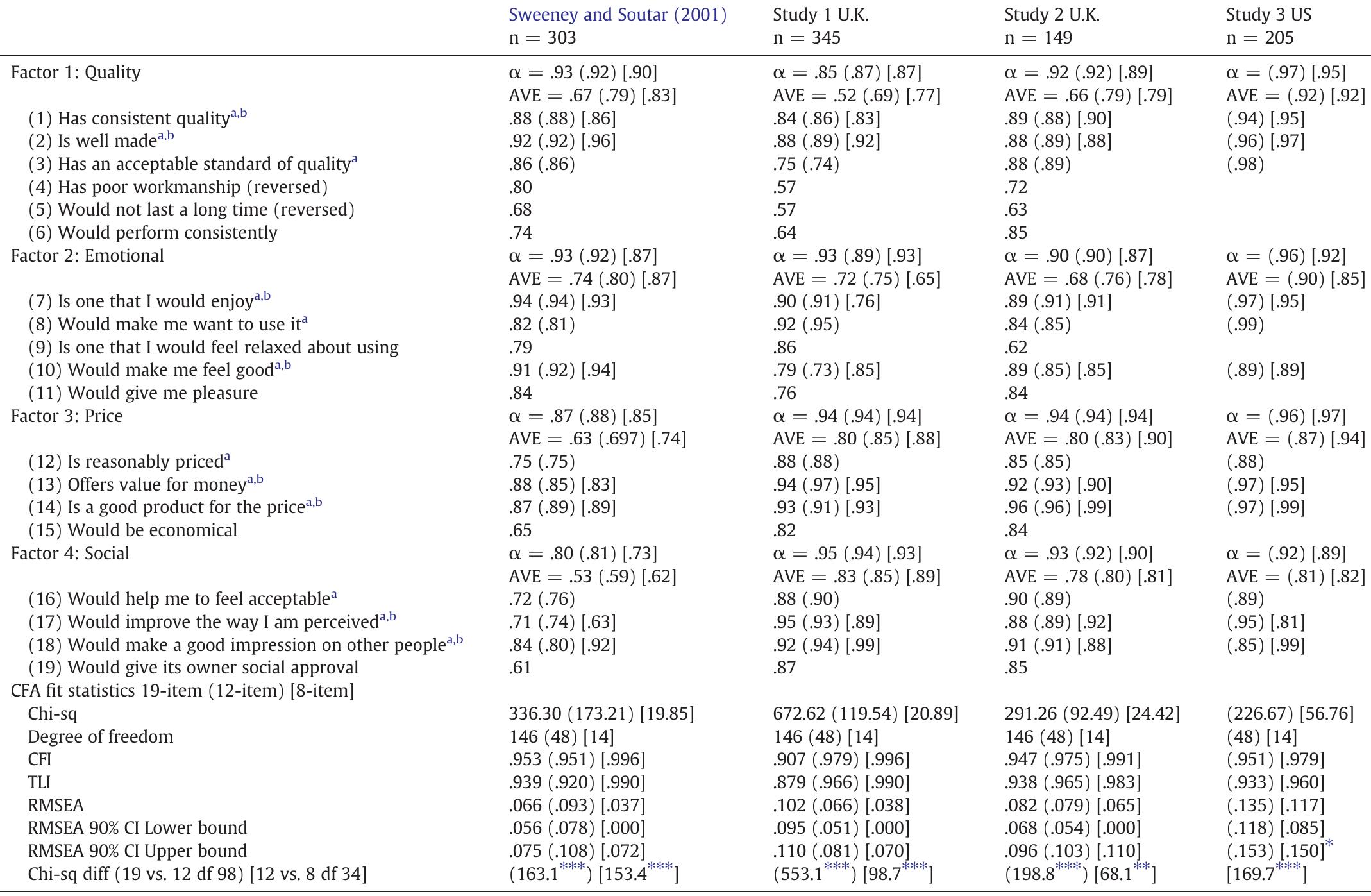 (PDF) Replicating, validating, and reducing the length of the consumer ...