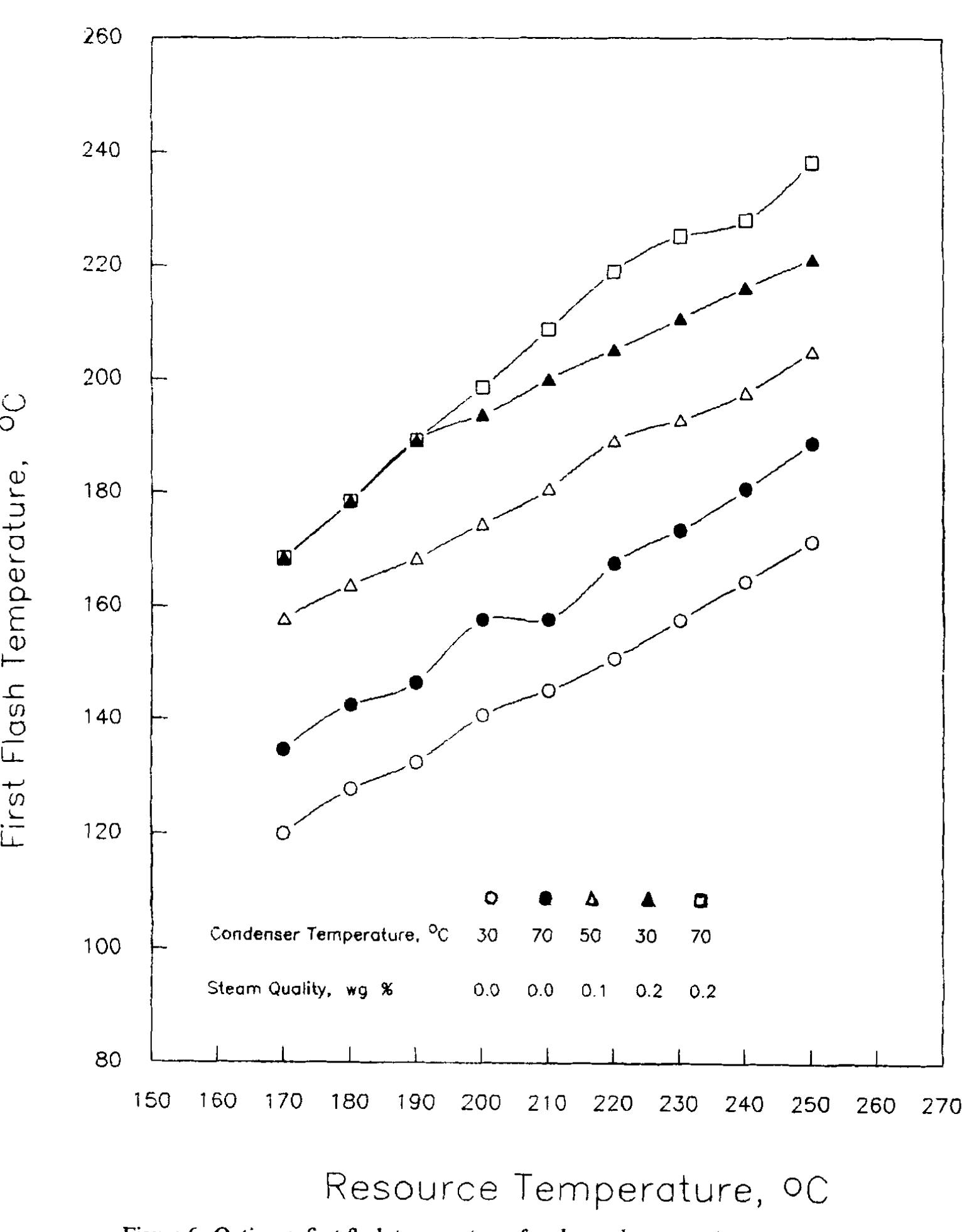 (PDF) Optimization of a double stage flash system