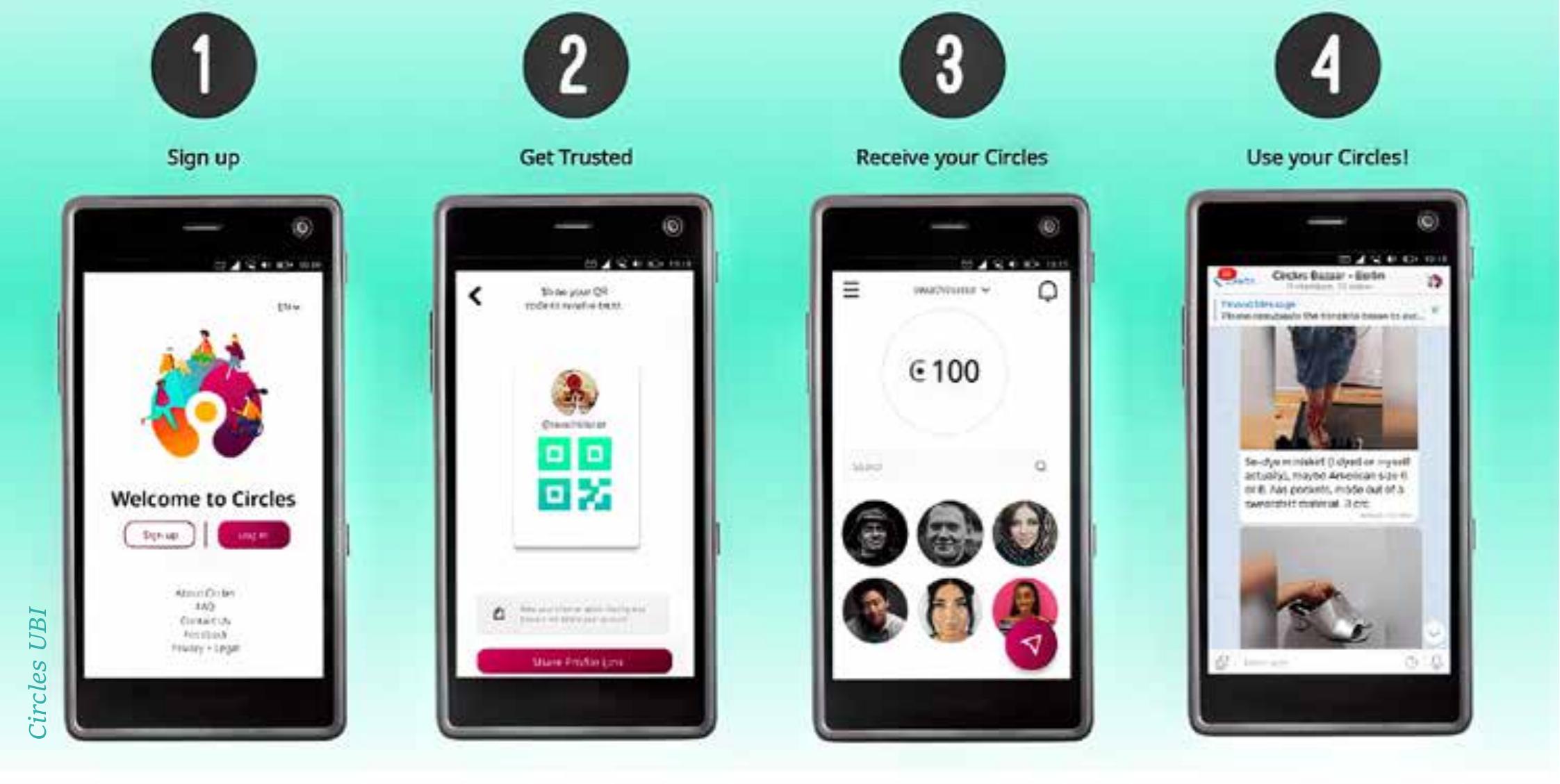 gram was to broaden the Circles network by incentivizing like-minded businesses to ac- cept and circulate CRCs across their supply chains. The subsidy program comprised a diversity of businesses such as bicycle sales and repairs to cooperative distribution bike fleets; yoga studios and saunas; meditation and massage practices; small farmers and ocal cooperative supermarkets; local shops and cooks that produce their own drinks, products, and clothing; and other service providers.   In February 2020, the Circles Coop was es- tablished to build up a flagship pilot in Ber- lin, aiming to apply the Circles protocol in the local economy and support equivalent implementations across the globe. The Cir- cles Coop supported groups and businesses who want to join the network and use Circles. The team set out to onboard cooperatives, producers, and businesses that can comple- ment each other to claim the stuff of a basic income: food, care, health, housing, etc. Af- ter the official launch in October 2020, the network grew to a worldwide entanglement of over 100,000 people. In July 2021, the Circles Coop began running a subsidy pro- gram for a group of local businesses, which allowed them to convert their Circles (CRCs) into fiat (EUR). The goal of the subsidy pro- 