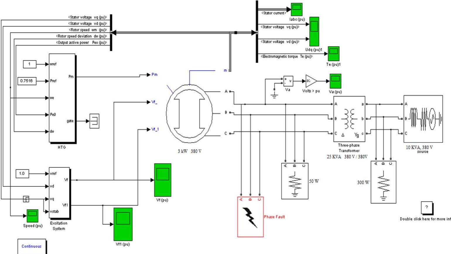 Using the Simulink subsystems built on the basis of the stator chain magnetic flux coupling and overvoltage equations in the asymmetric short-circuit modes of the above generator, we build a simulation model for studying the operating modes of a low-speed generator.  Fig. 7. A simulation model for studying the operating modes of a low-speed generator 