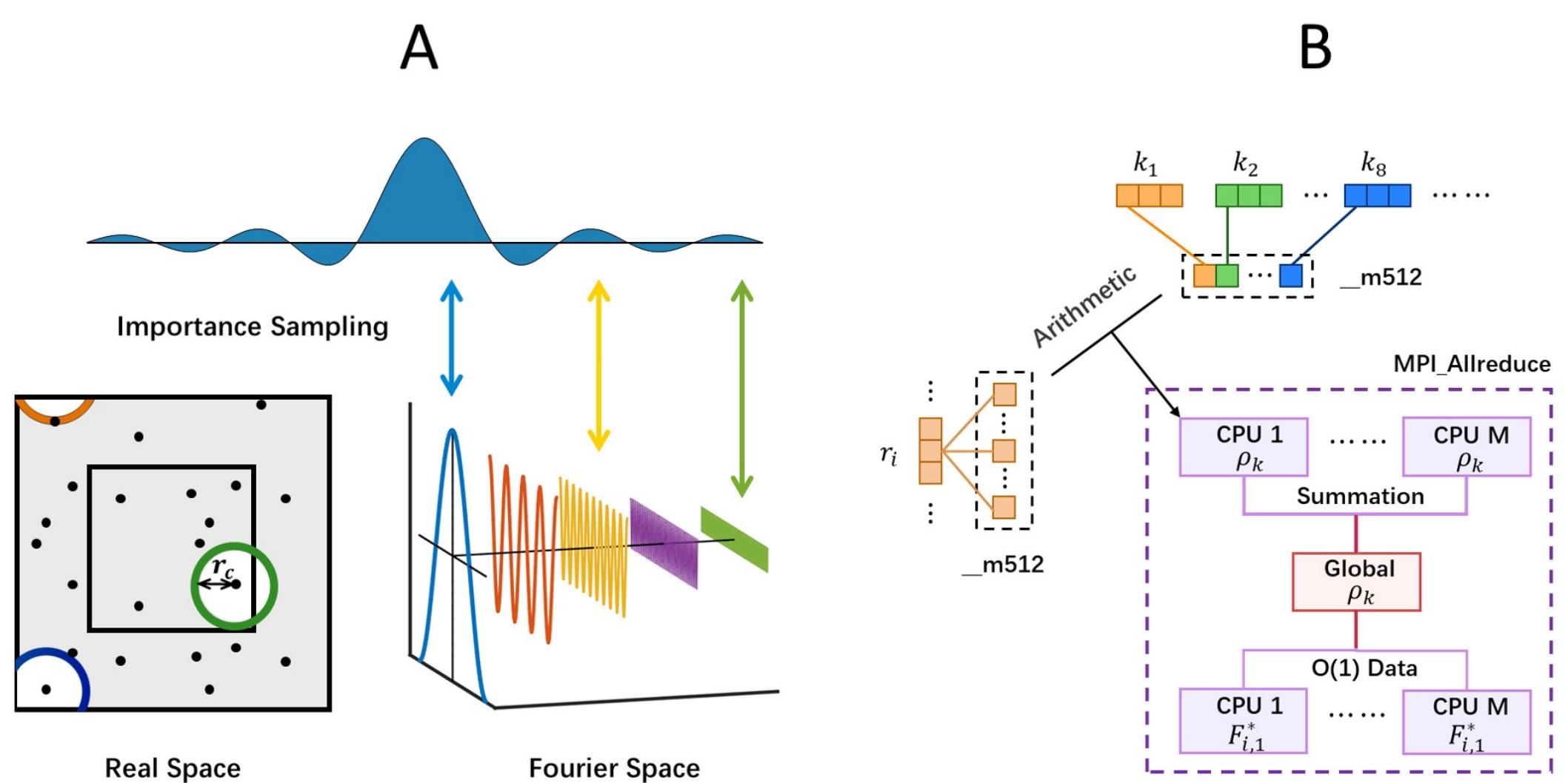 Sketch map. (a): the algorithm sketch map of the rbe applied