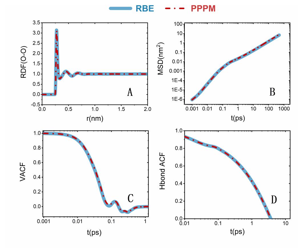 (PDF) Superscalability of the random batch Ewald method