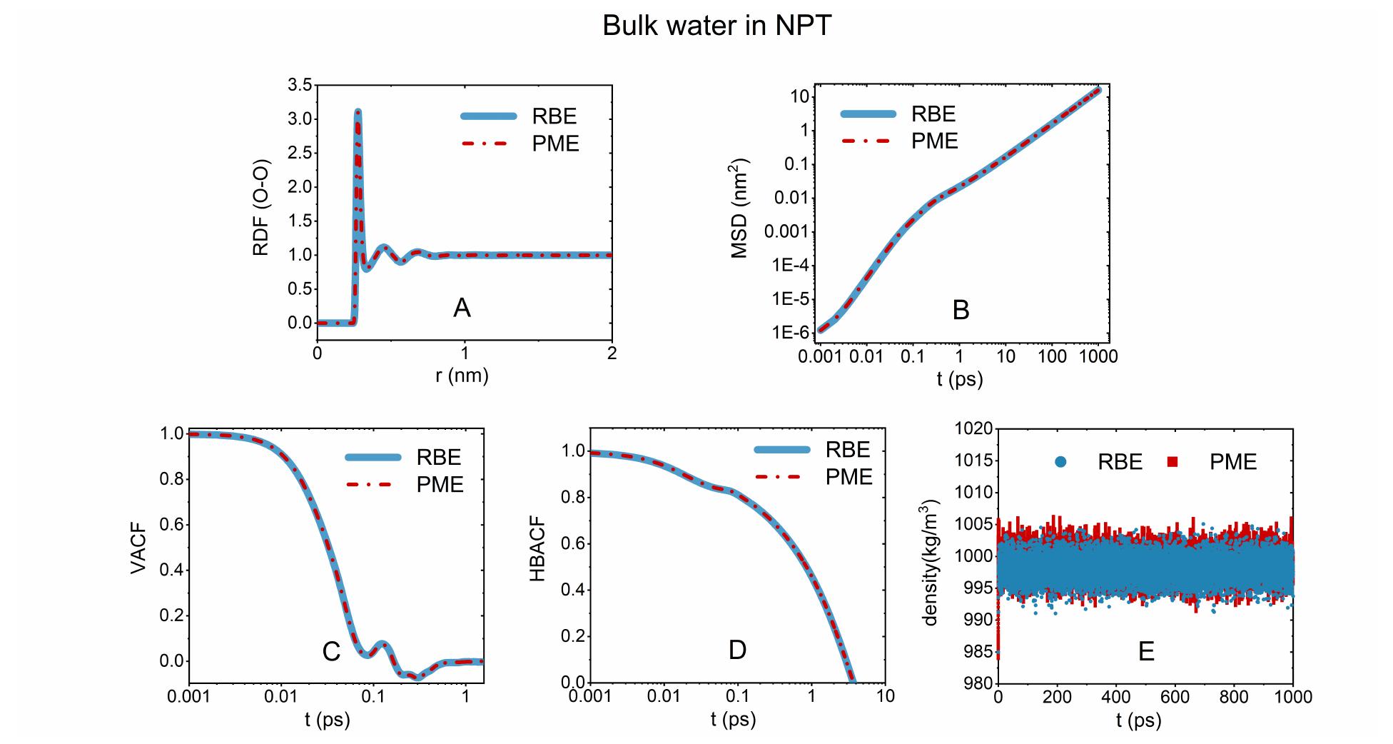 (PDF) Superscalability of the random batch Ewald method