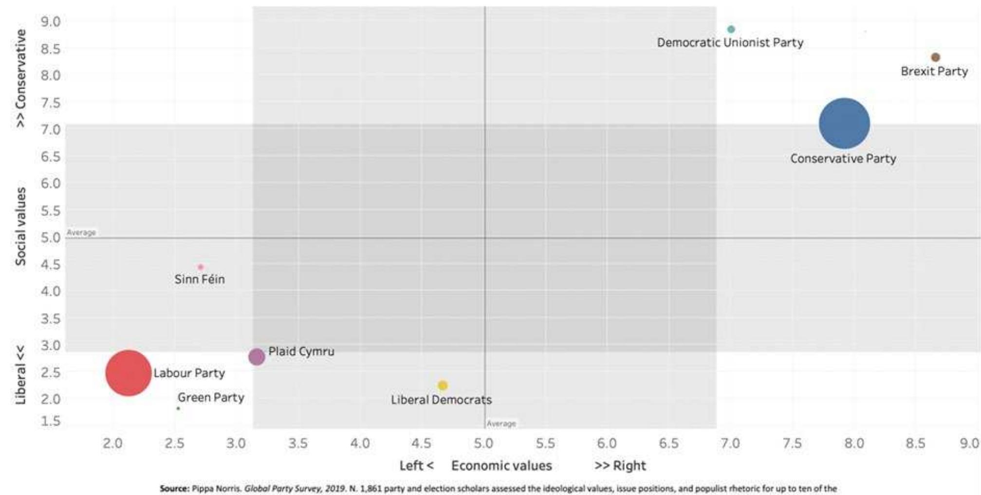 Figure 2: Party competition in the 2019 UK General Election 