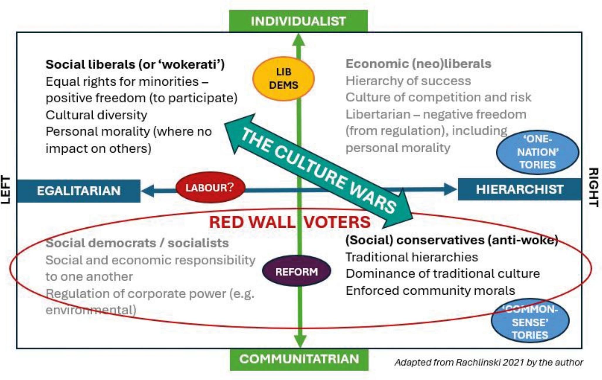 Figure 1: Value division 