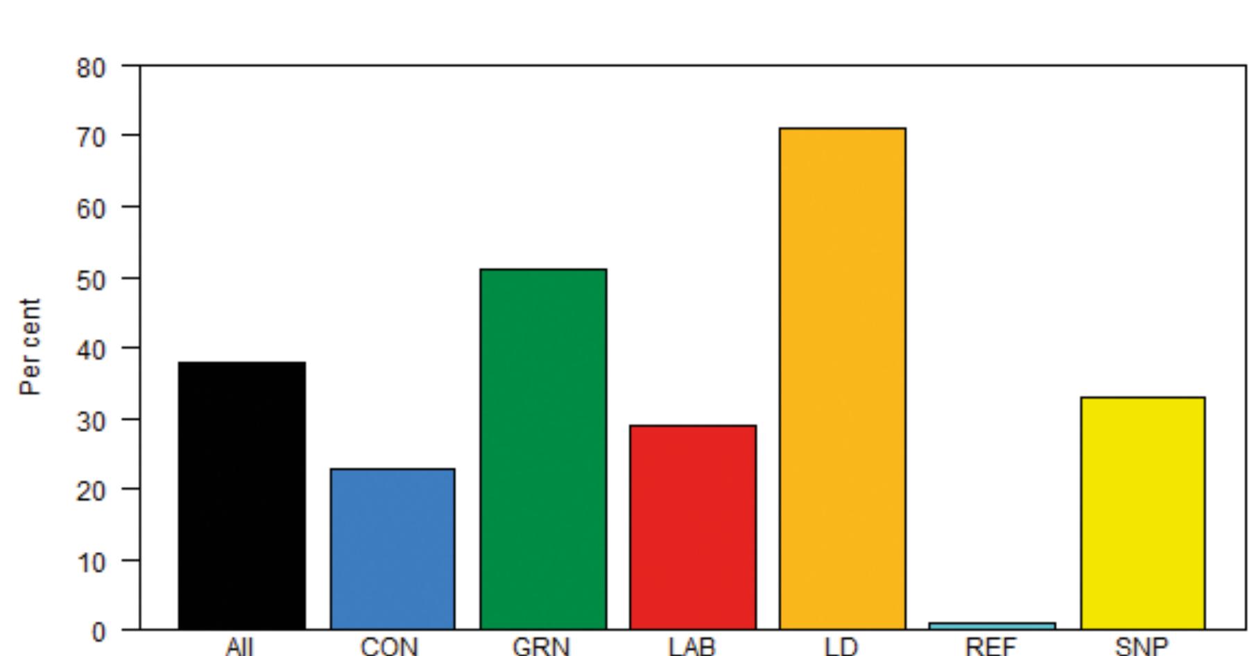Figure 2.: OpenElections leaflets including a tactical message 
