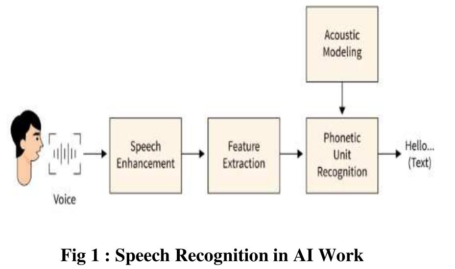 (PDF) Voice Classification in AI: Harnessing Machine Learning for ...