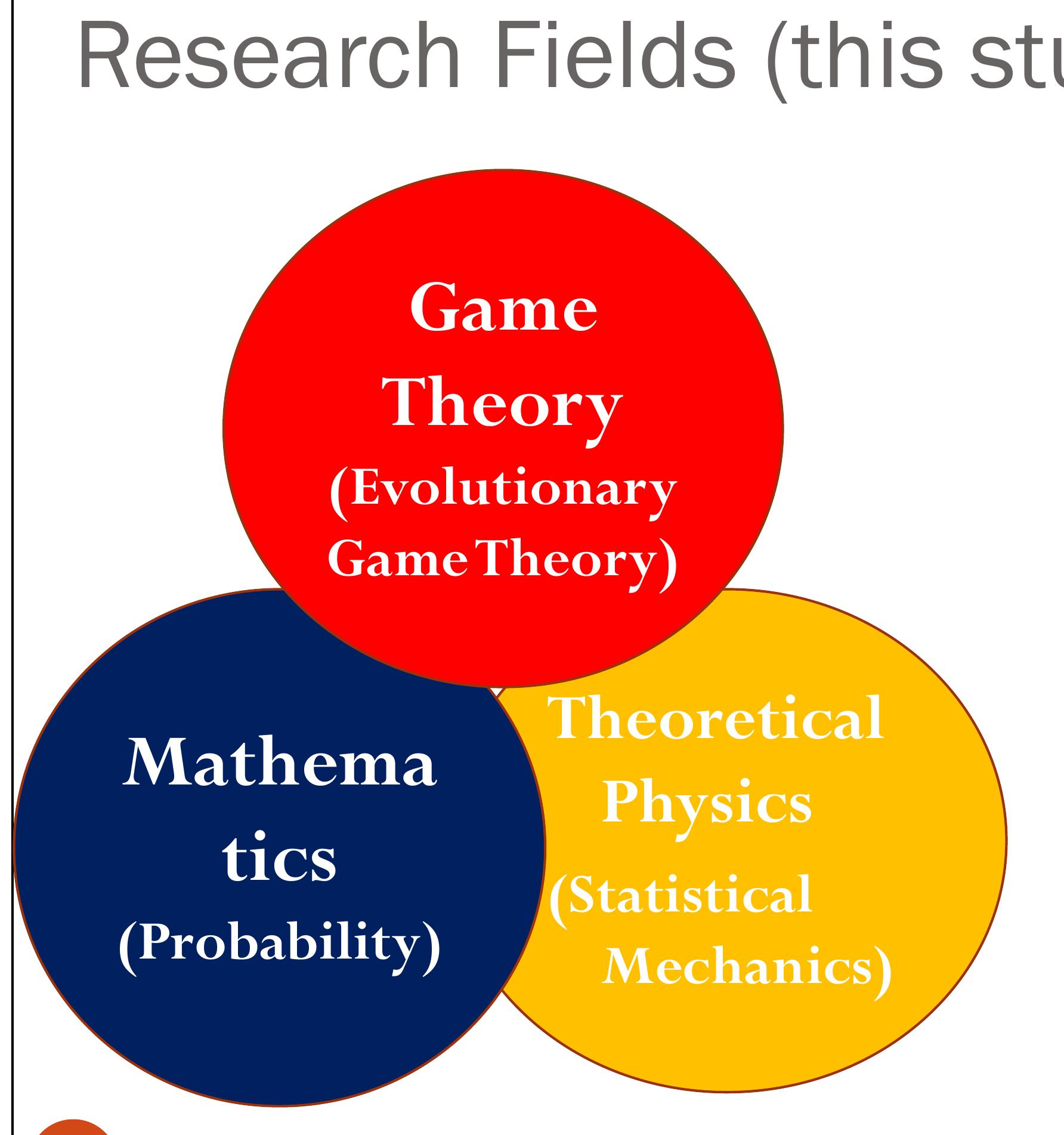 (PDF) Evolutionary Game Theory